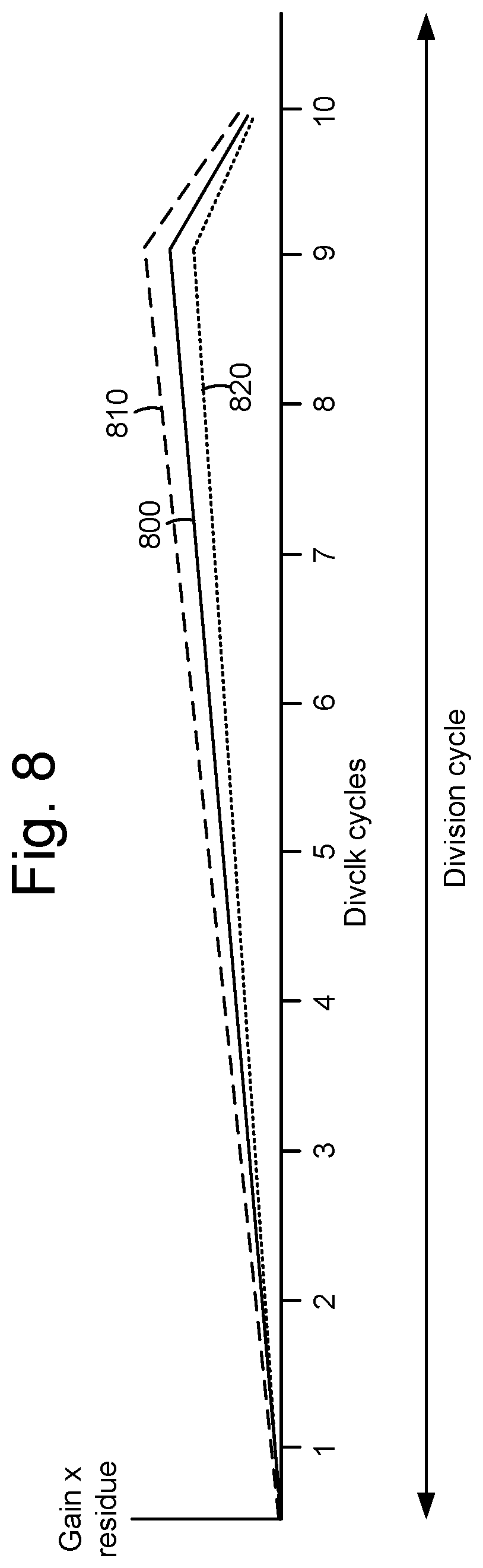 Patent US12308844 Figure 9 – Adaptive cyclic delay line for fractional-N PLL