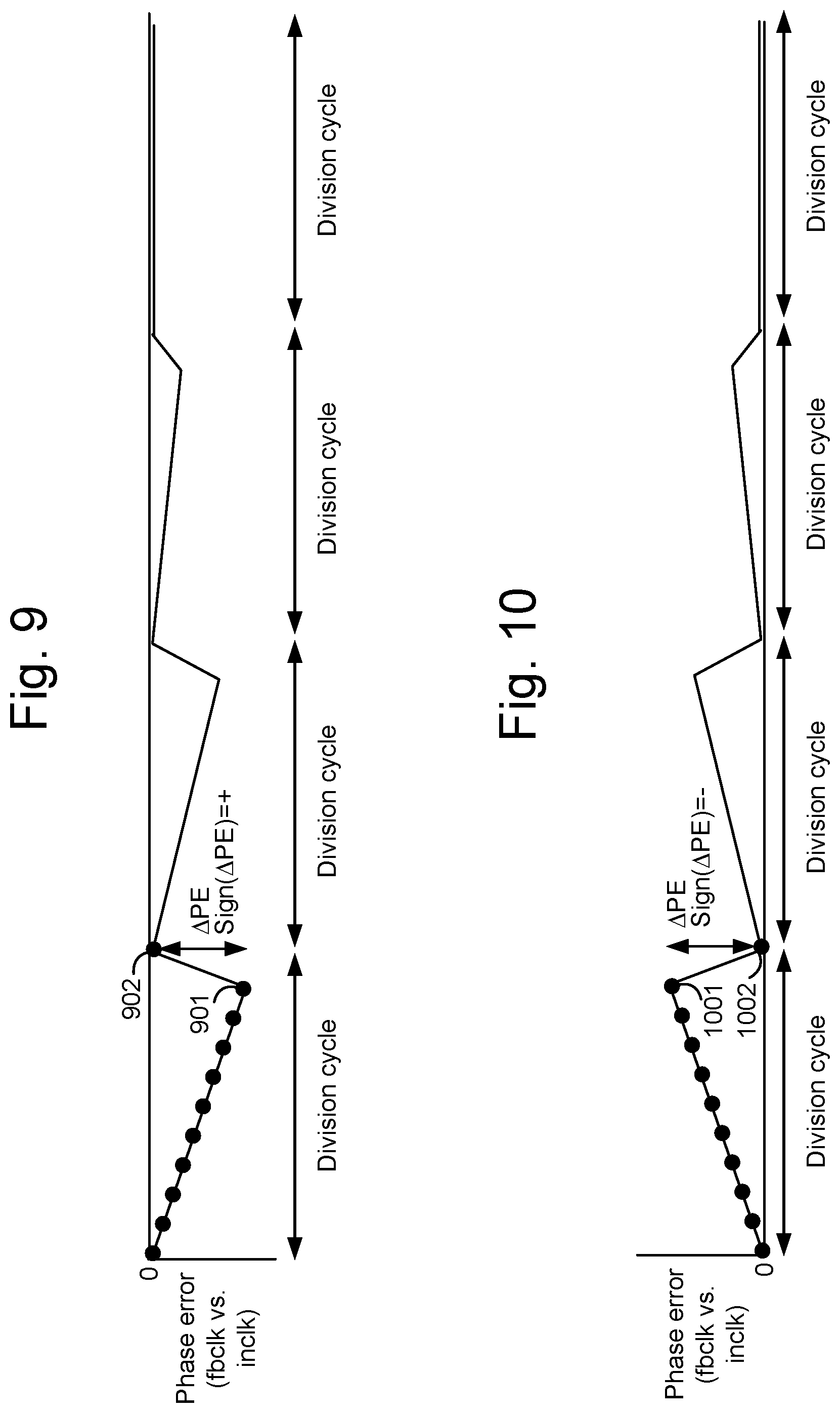 Patent US12308844 Figure 10 – Adaptive cyclic delay line for fractional-N PLL