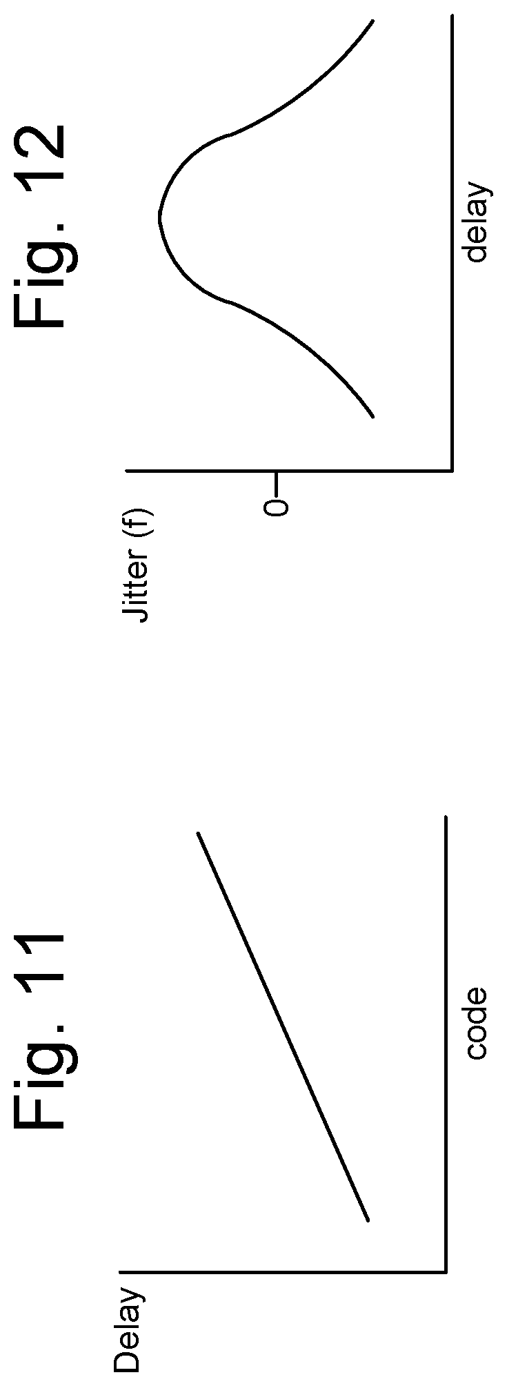 Patent US12308844 Figure 11 – Adaptive cyclic delay line for fractional-N PLL
