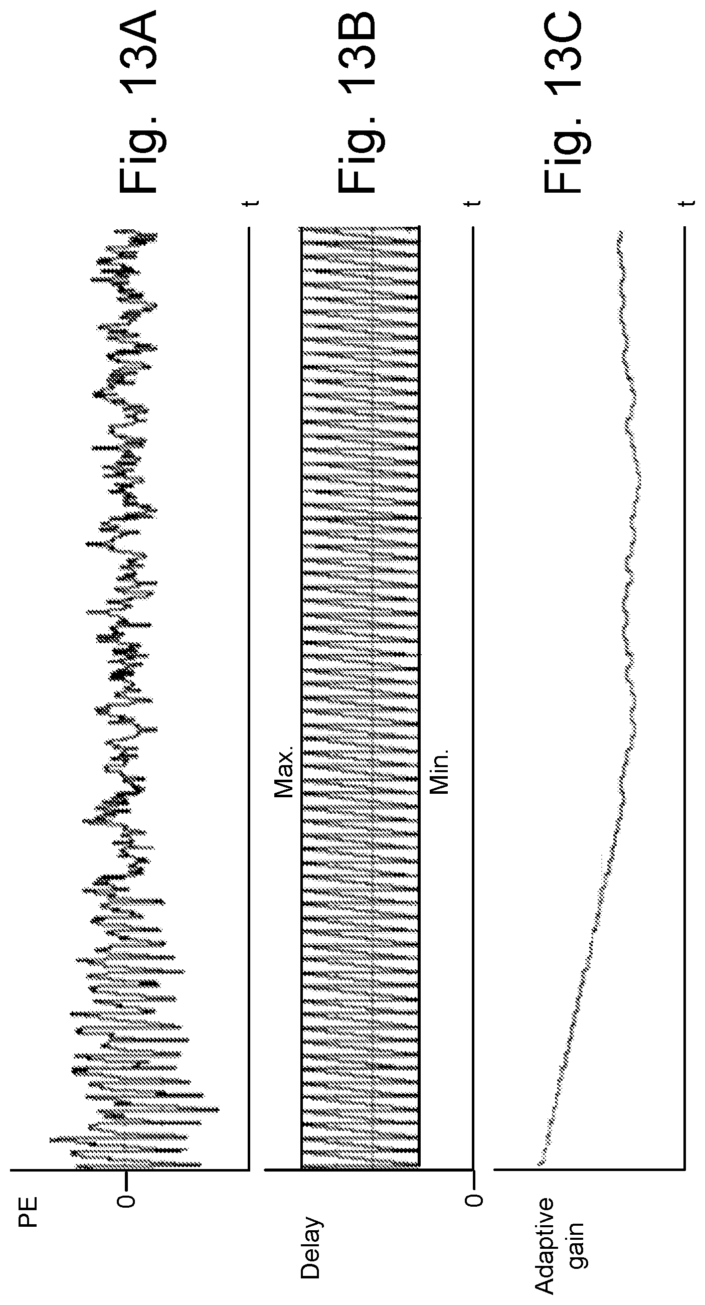 Patent US12308844 Figure 12 – Adaptive cyclic delay line for fractional-N PLL