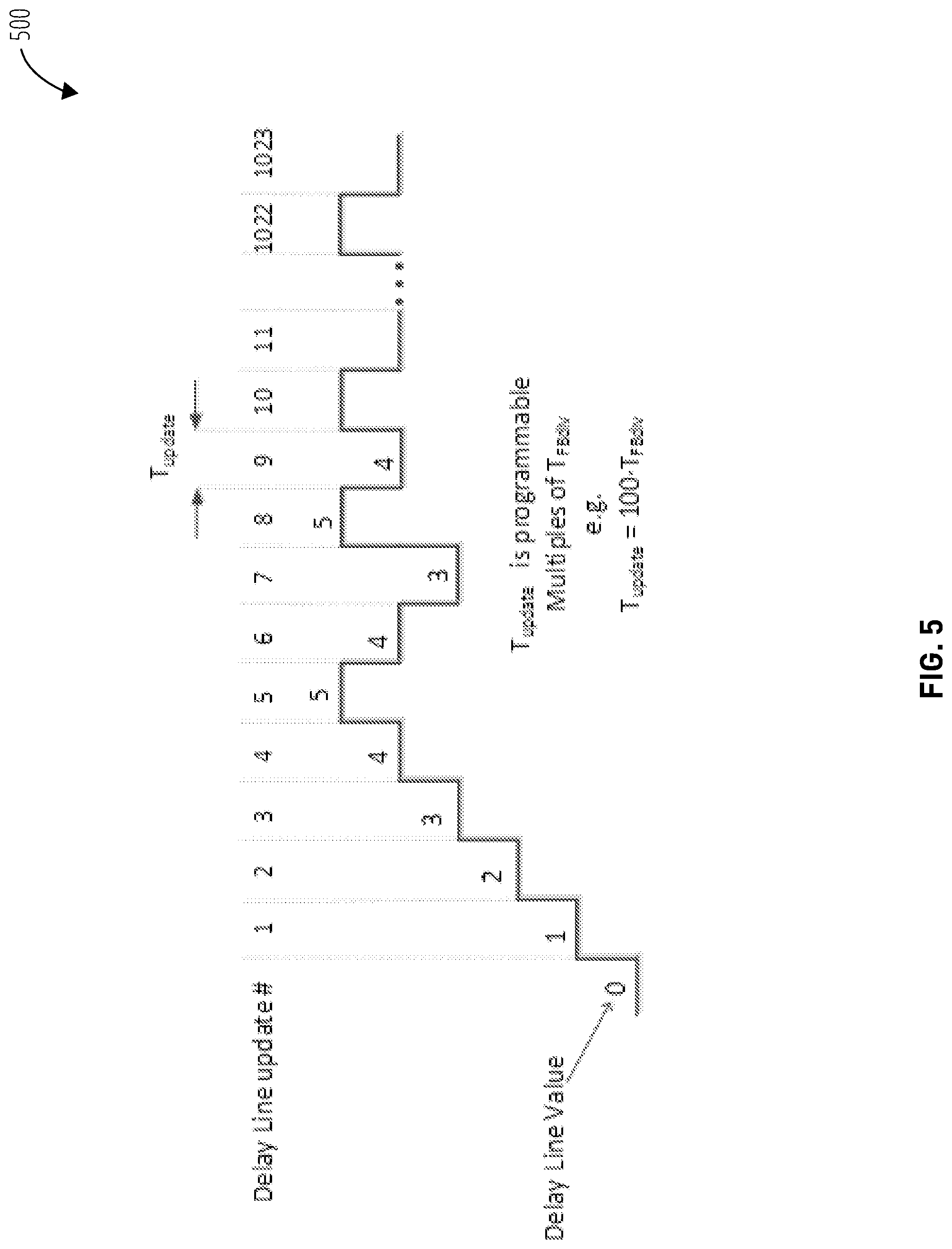 Patent US12308845 Figure 5 – Reducing duty cycle mismatch of clocks for clock tracking circuits
