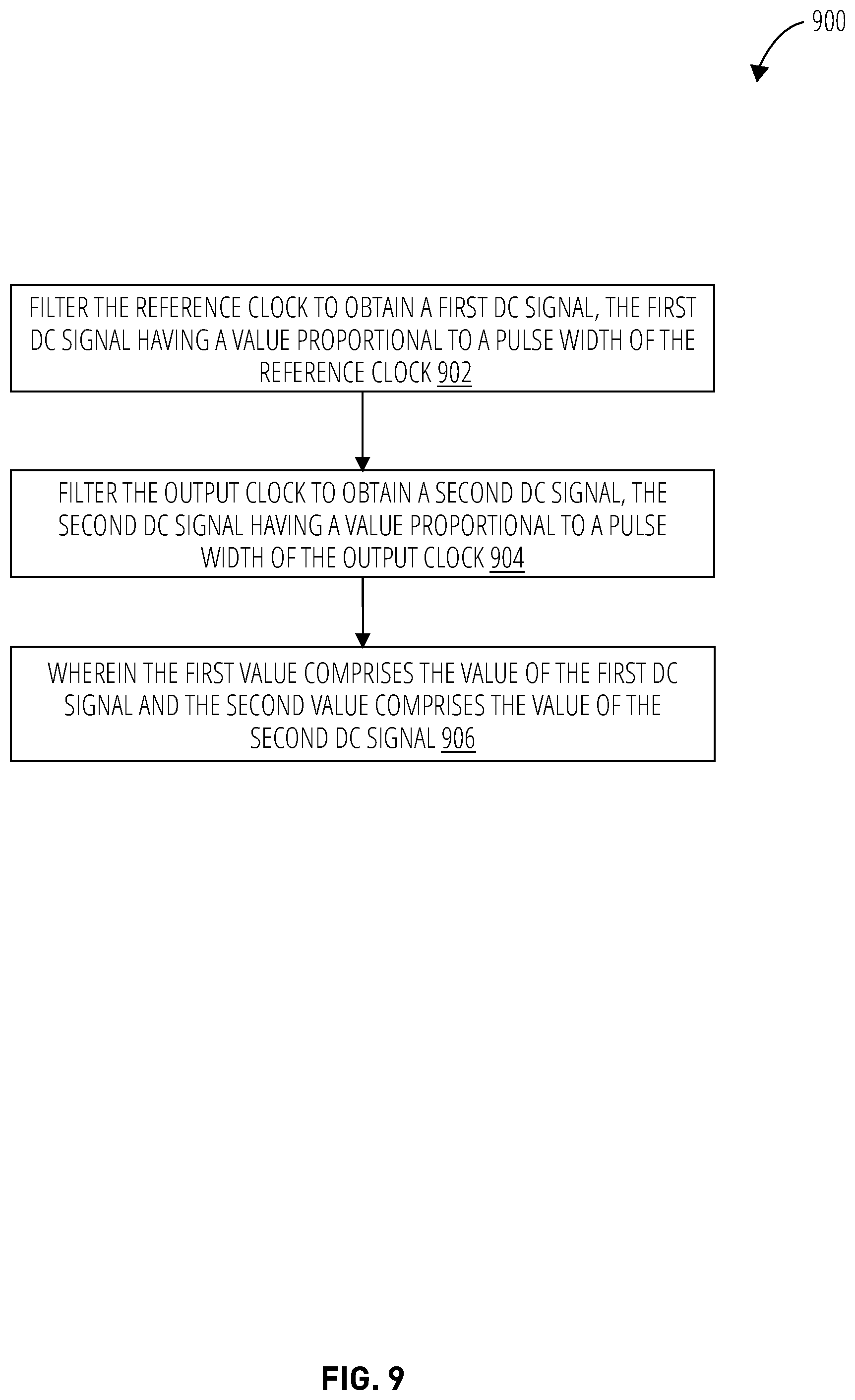 Patent US12308845 Figure 9 – Reducing duty cycle mismatch of clocks for clock tracking circuits