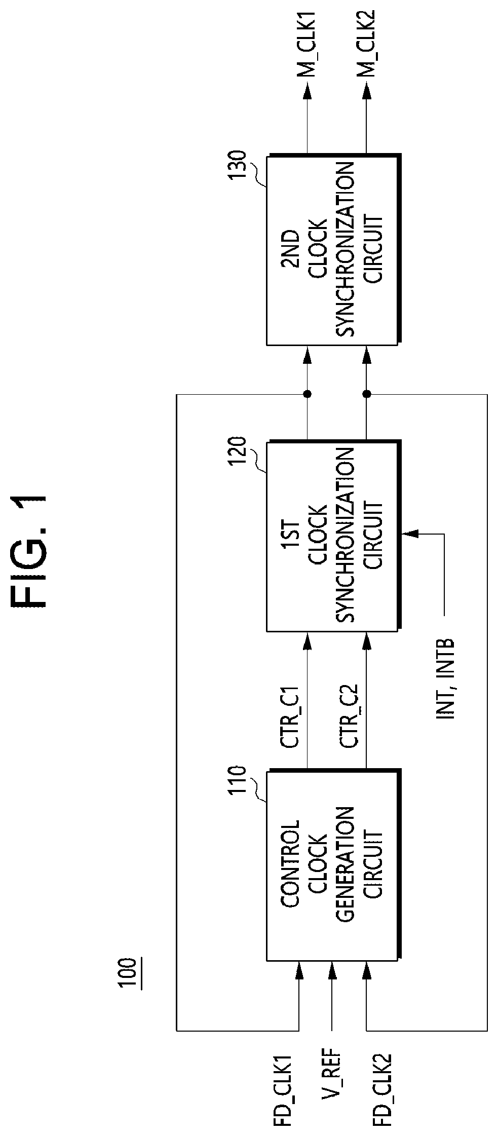 Patent US12308846 Figure 1 – Clock generation circuit and voltage generation circuit including the clock generation circuit