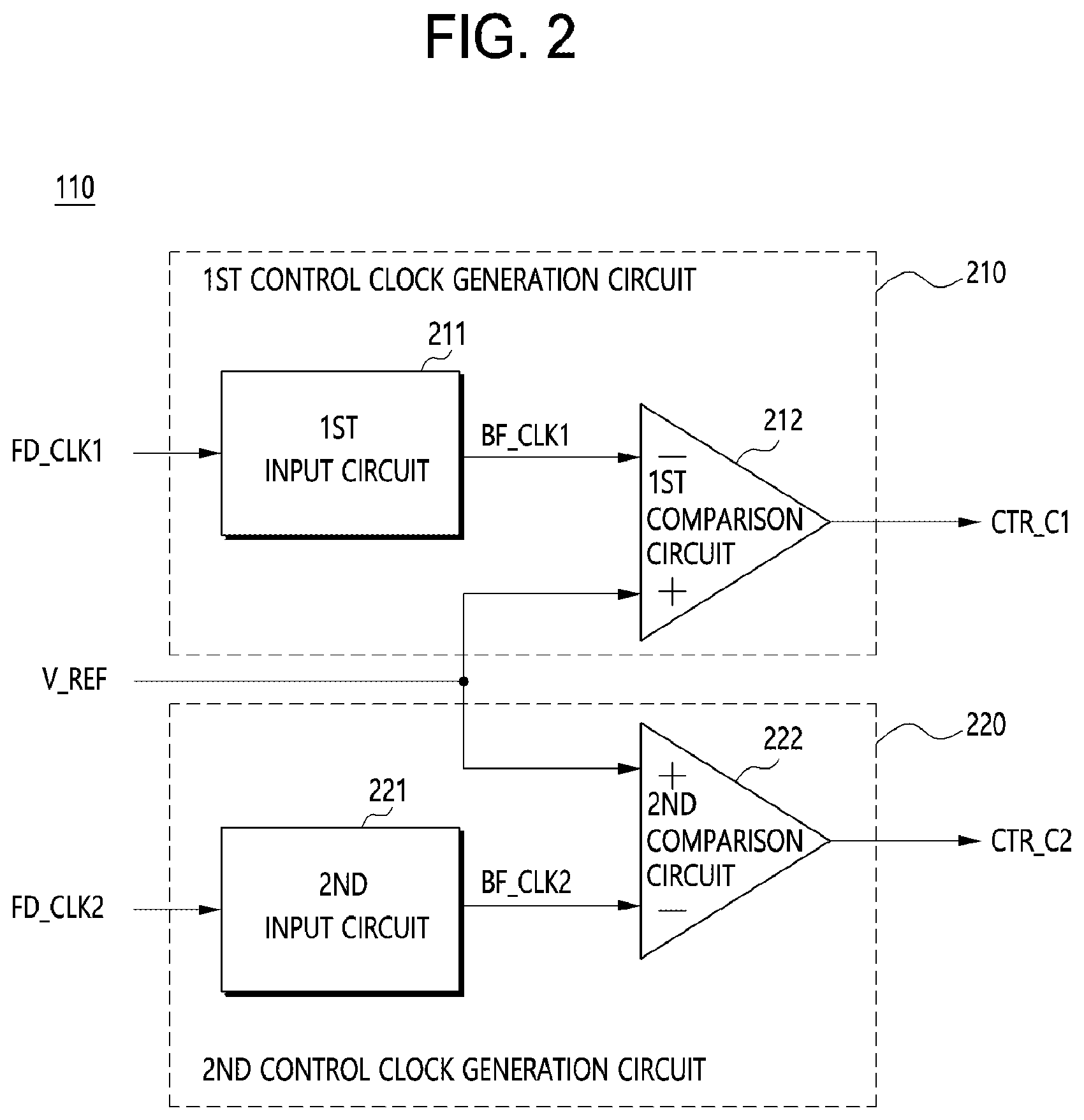 Patent US12308846 Figure 2 – Clock generation circuit and voltage generation circuit including the clock generation circuit