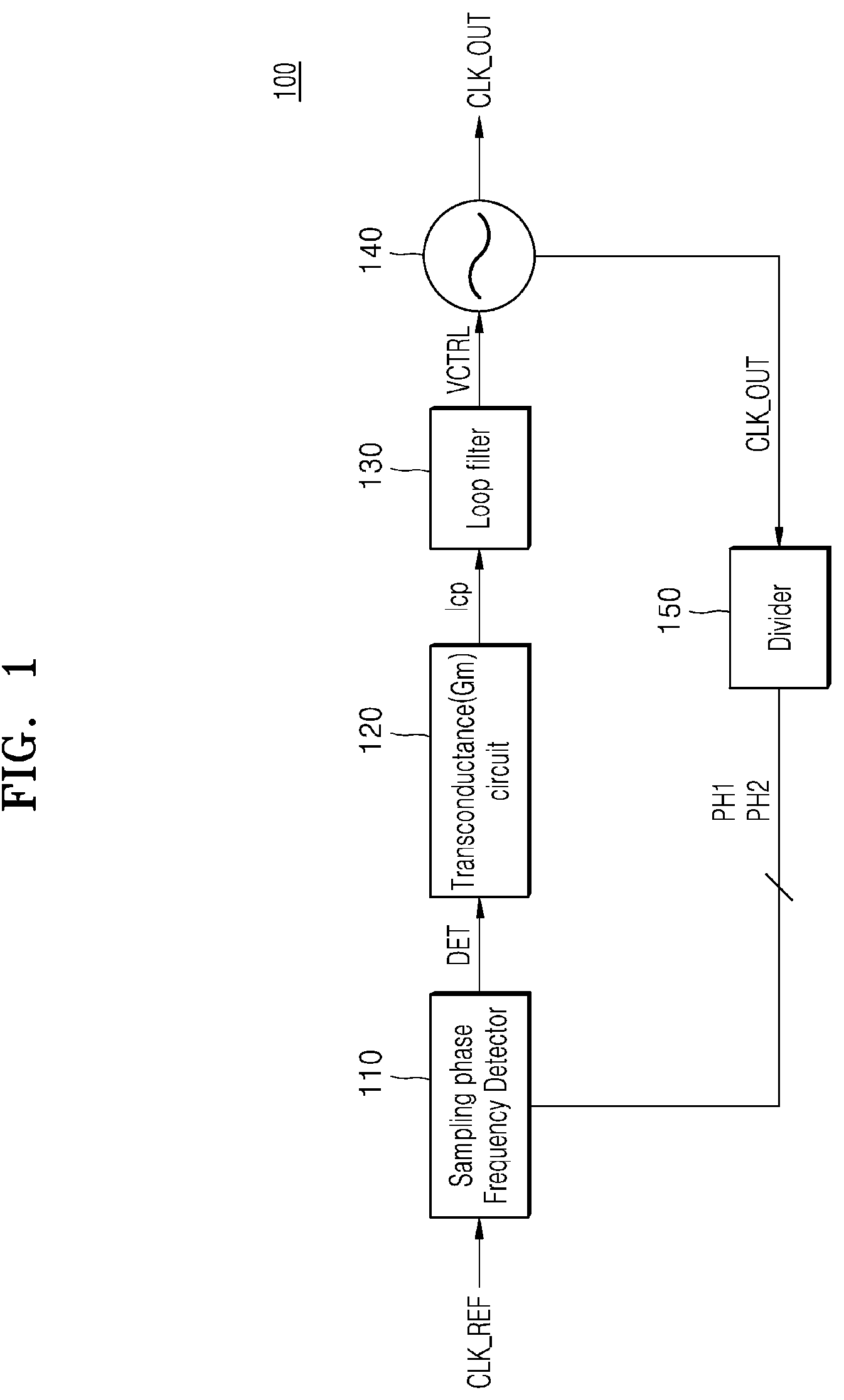 Patent US12308848 Figure 1 – Phase-locked loop device and operation method thereof