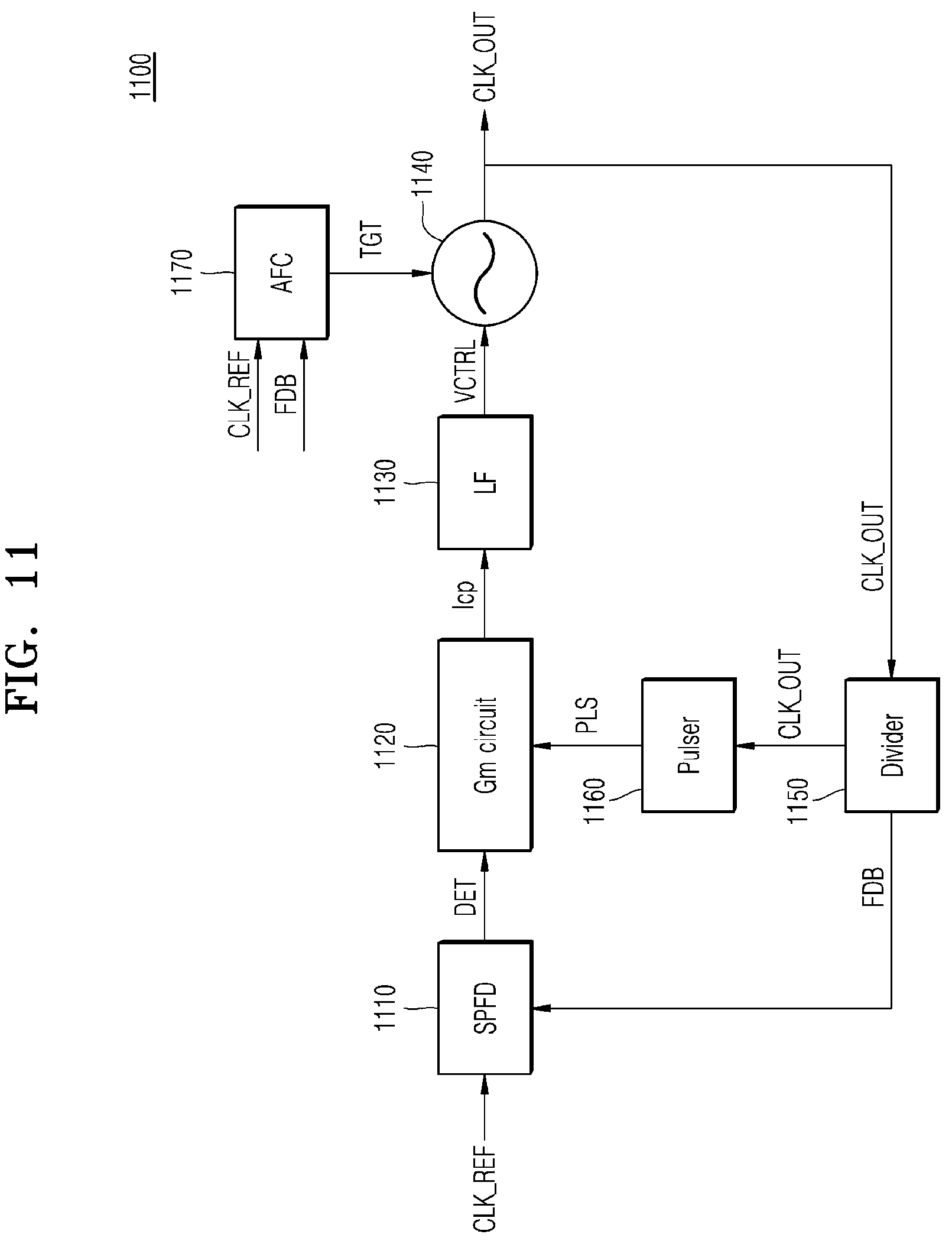 Patent US12308848 Figure 13 – Phase-locked loop device and operation method thereof