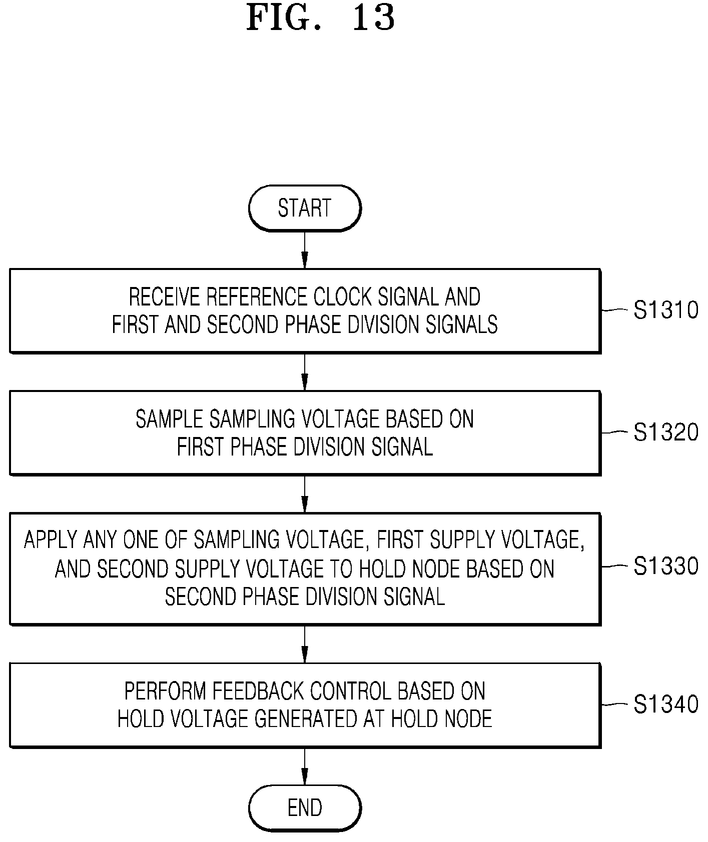 Patent US12308848 Figure 15 – Phase-locked loop device and operation method thereof