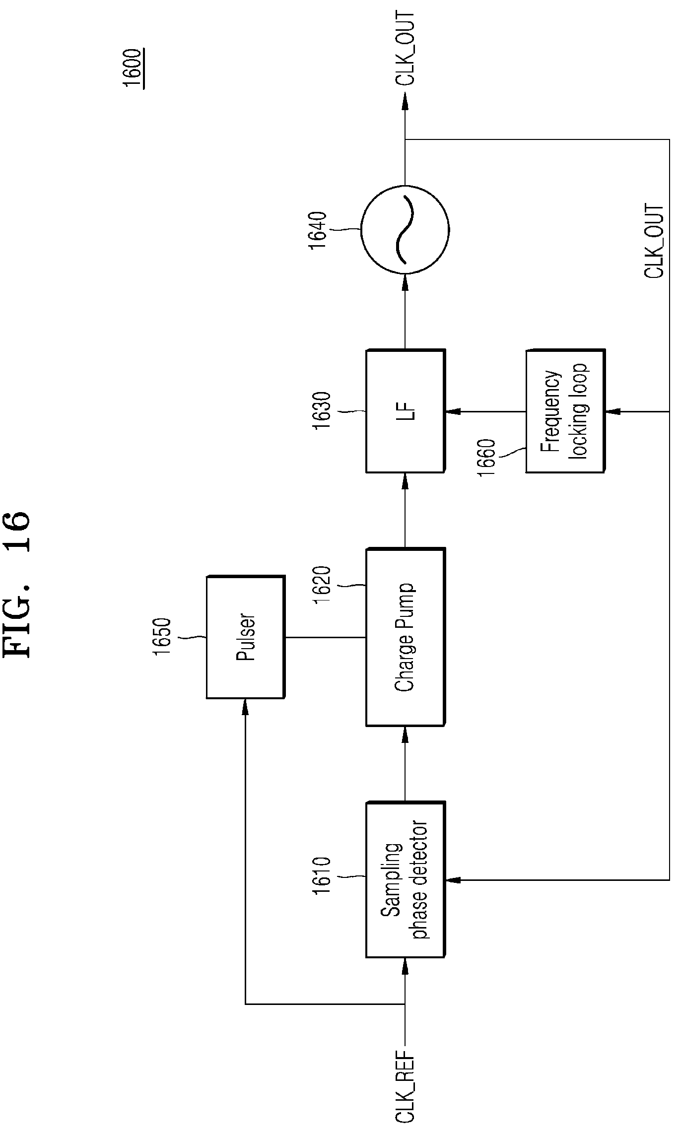 Patent US12308848 Figure 20 – Phase-locked loop device and operation method thereof