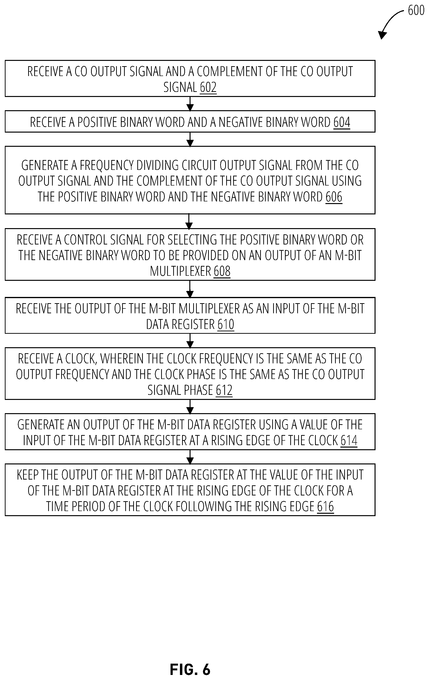 Patent US12308849 Figure 6 – Frequency synthesis using a frequency dividing circuit