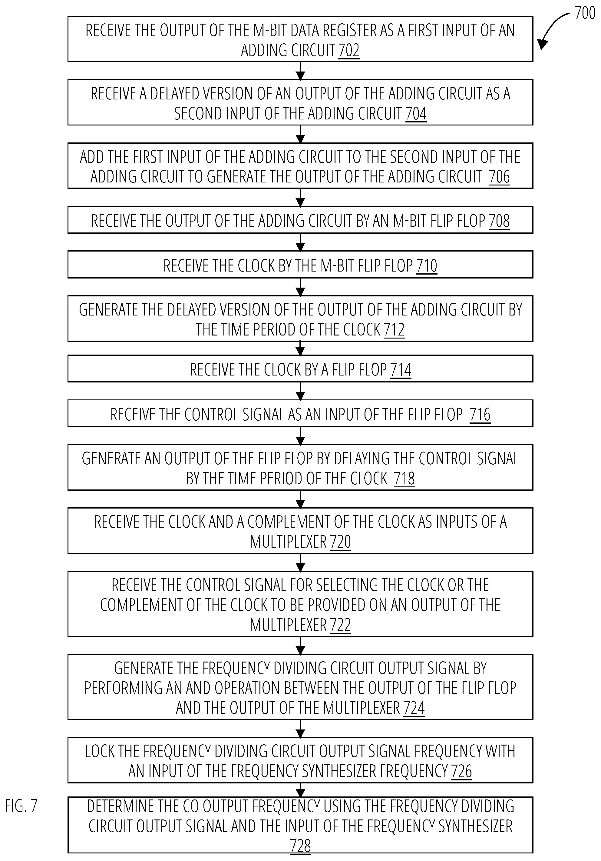 Patent US12308849 Figure 7 – Frequency synthesis using a frequency dividing circuit
