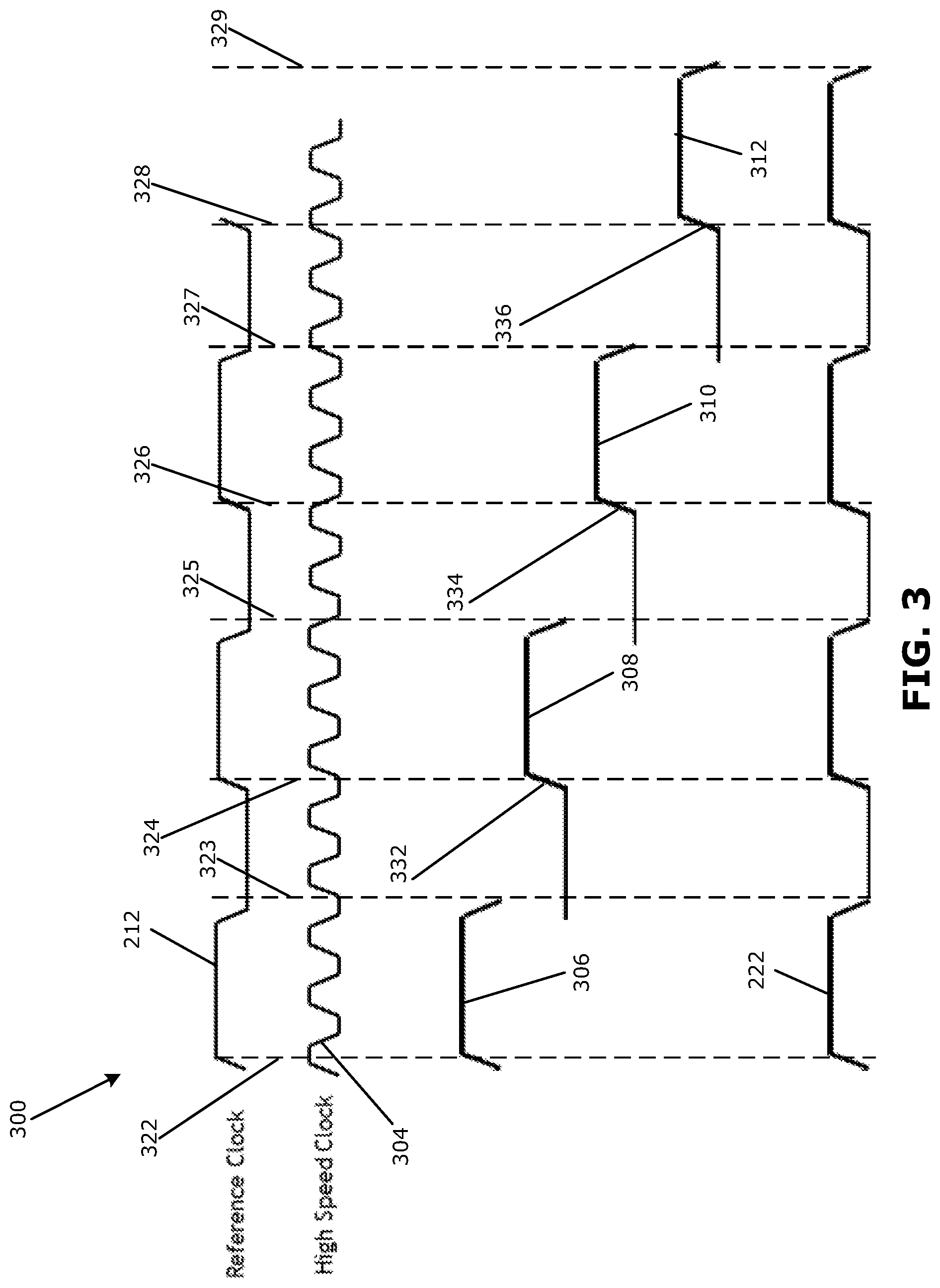 Patent US12308850 Figure 3 – Low jitter clock multiplier circuit and method with arbitrary frequency acquisition