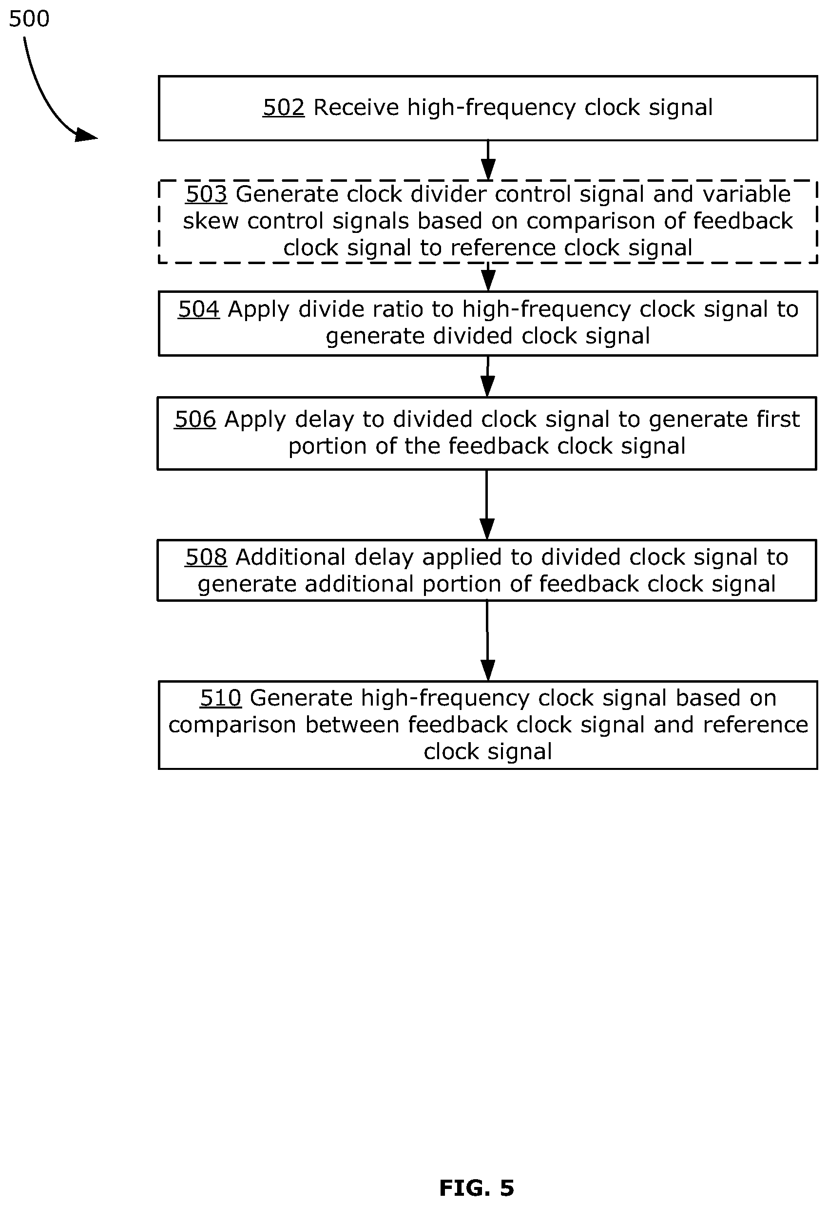 Patent US12308850 Figure 5 – Low jitter clock multiplier circuit and method with arbitrary frequency acquisition