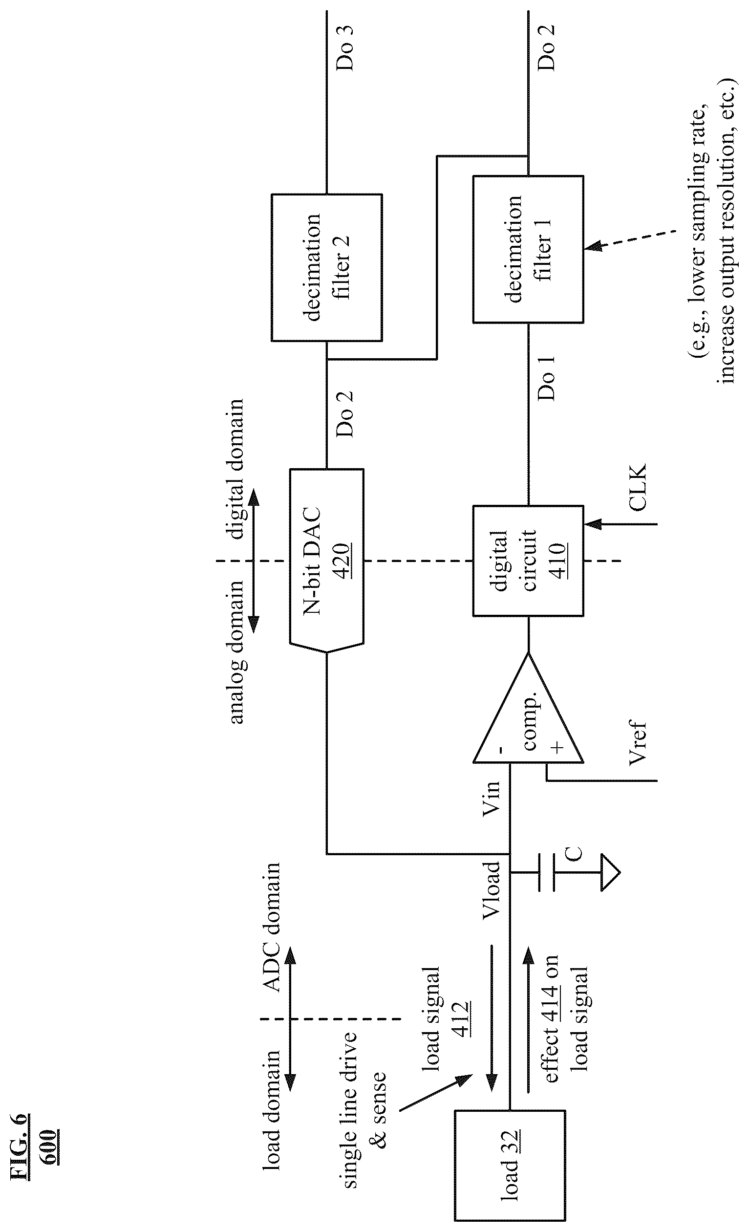 Patent US12308851 Figure 7 – Companding analog current to digital converter