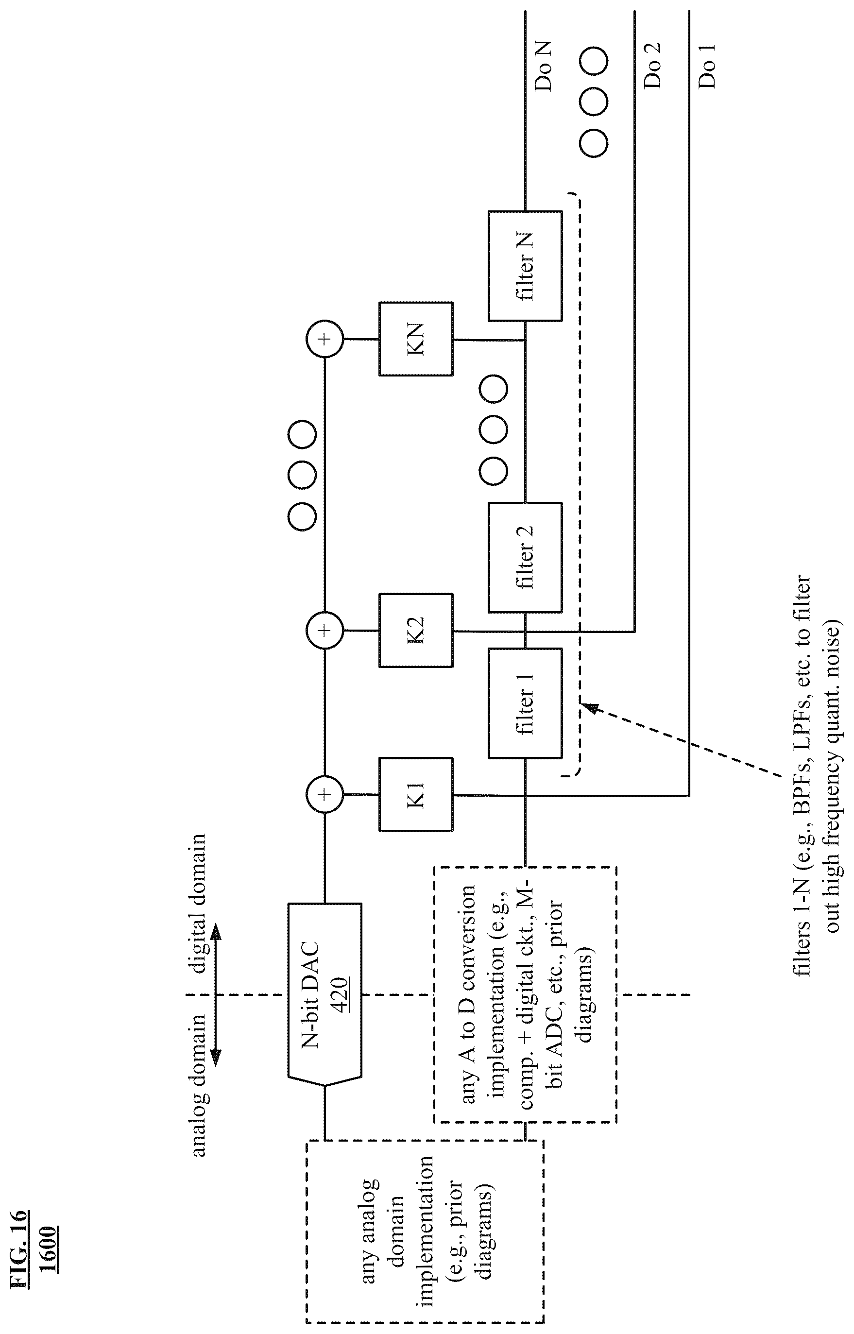 Patent US12308851 Figure 17 – Companding analog current to digital converter