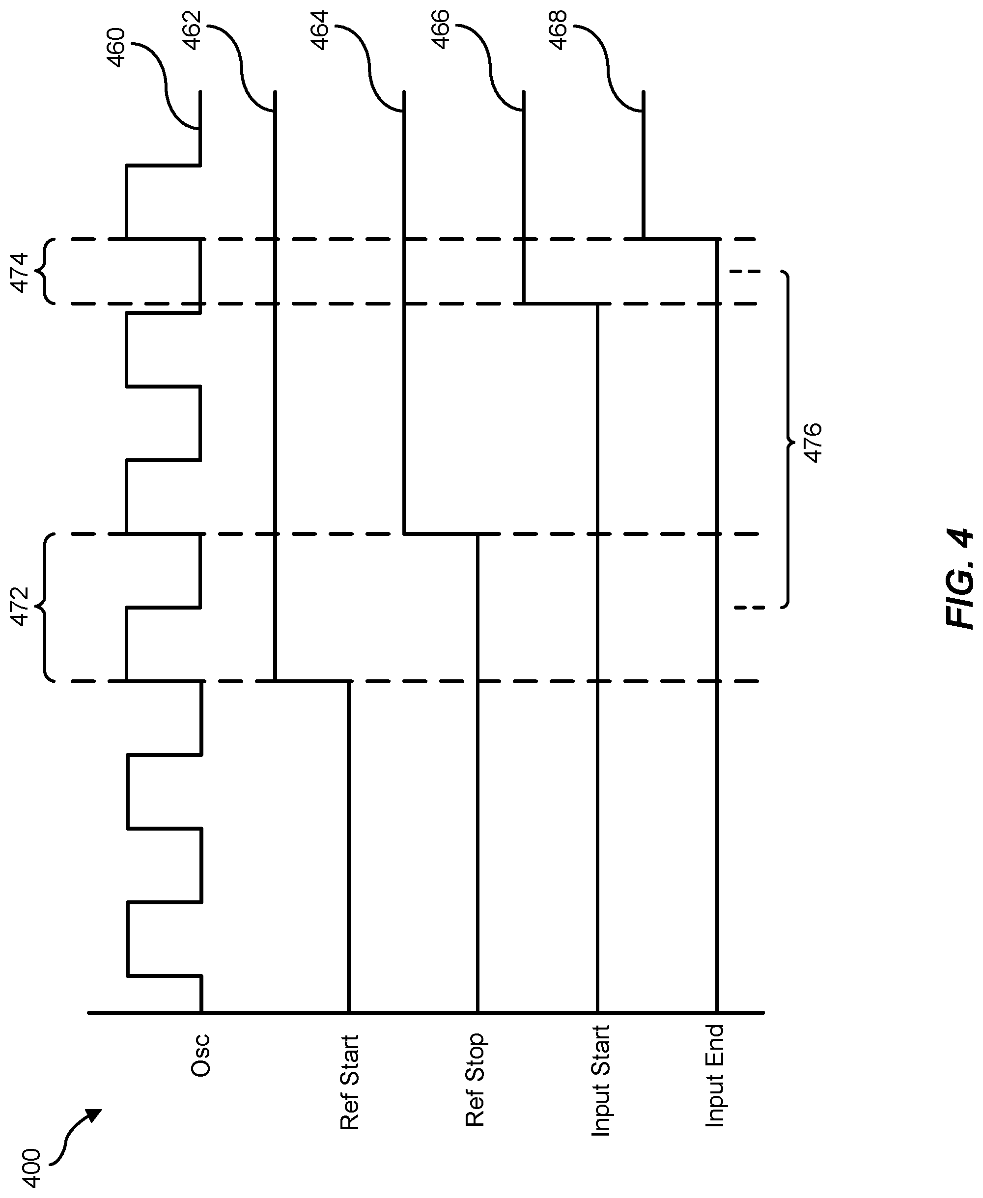 Patent US12308853 Figure 4 – High performance time-to-digital converter