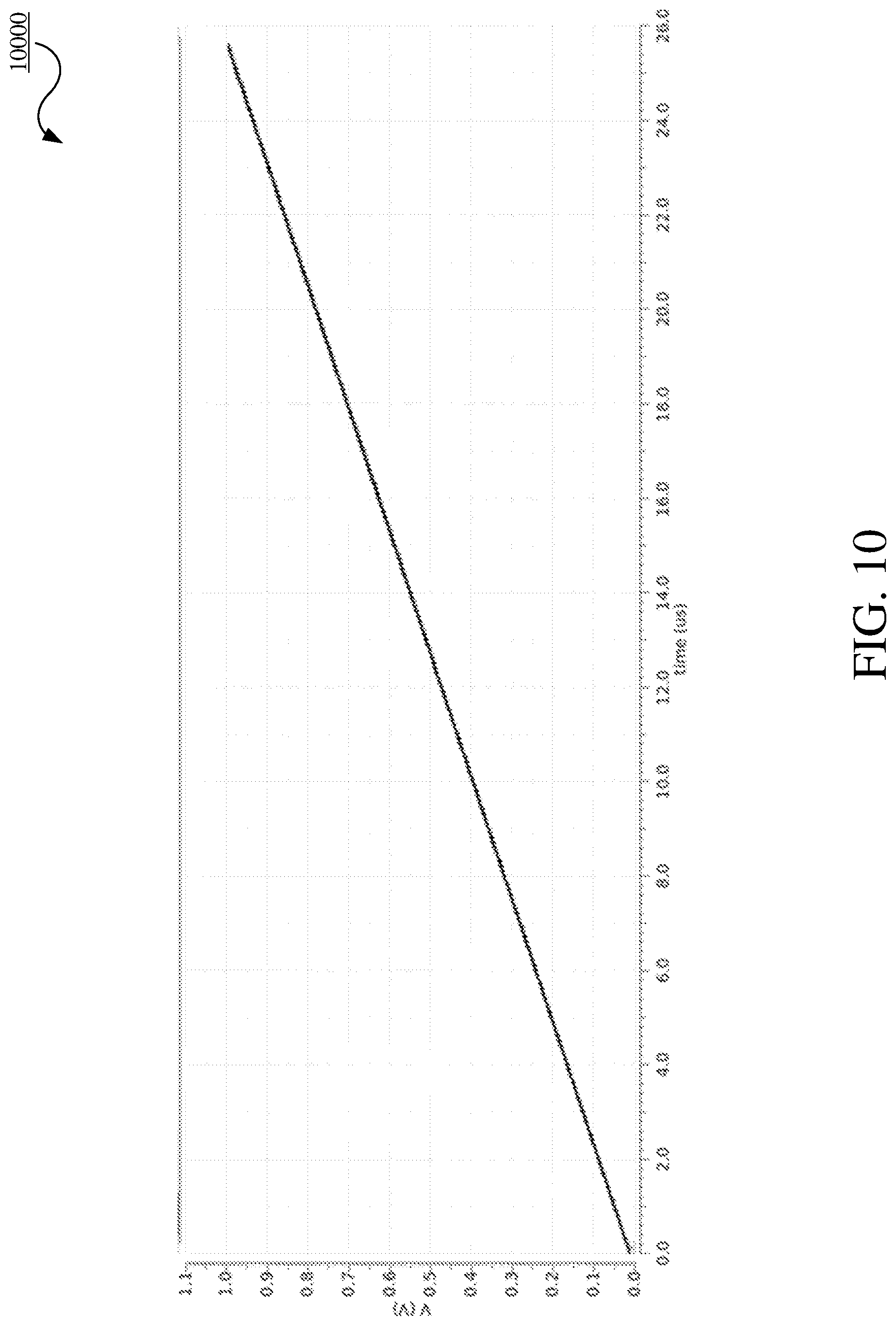 Patent US12308854 Figure 10 – Digitally enhanced digital-to-analog converter resolution