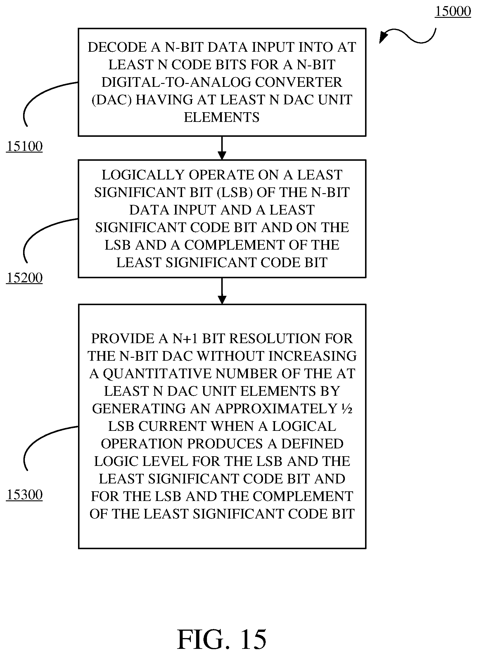 Patent US12308854 Figure 15 – Digitally enhanced digital-to-analog converter resolution