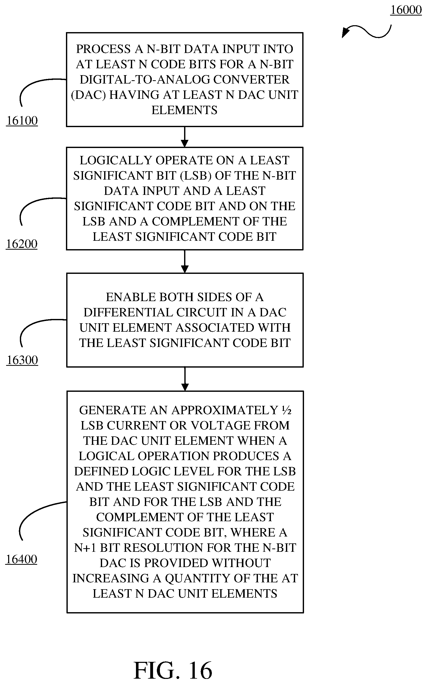 Patent US12308854 Figure 16 – Digitally enhanced digital-to-analog converter resolution