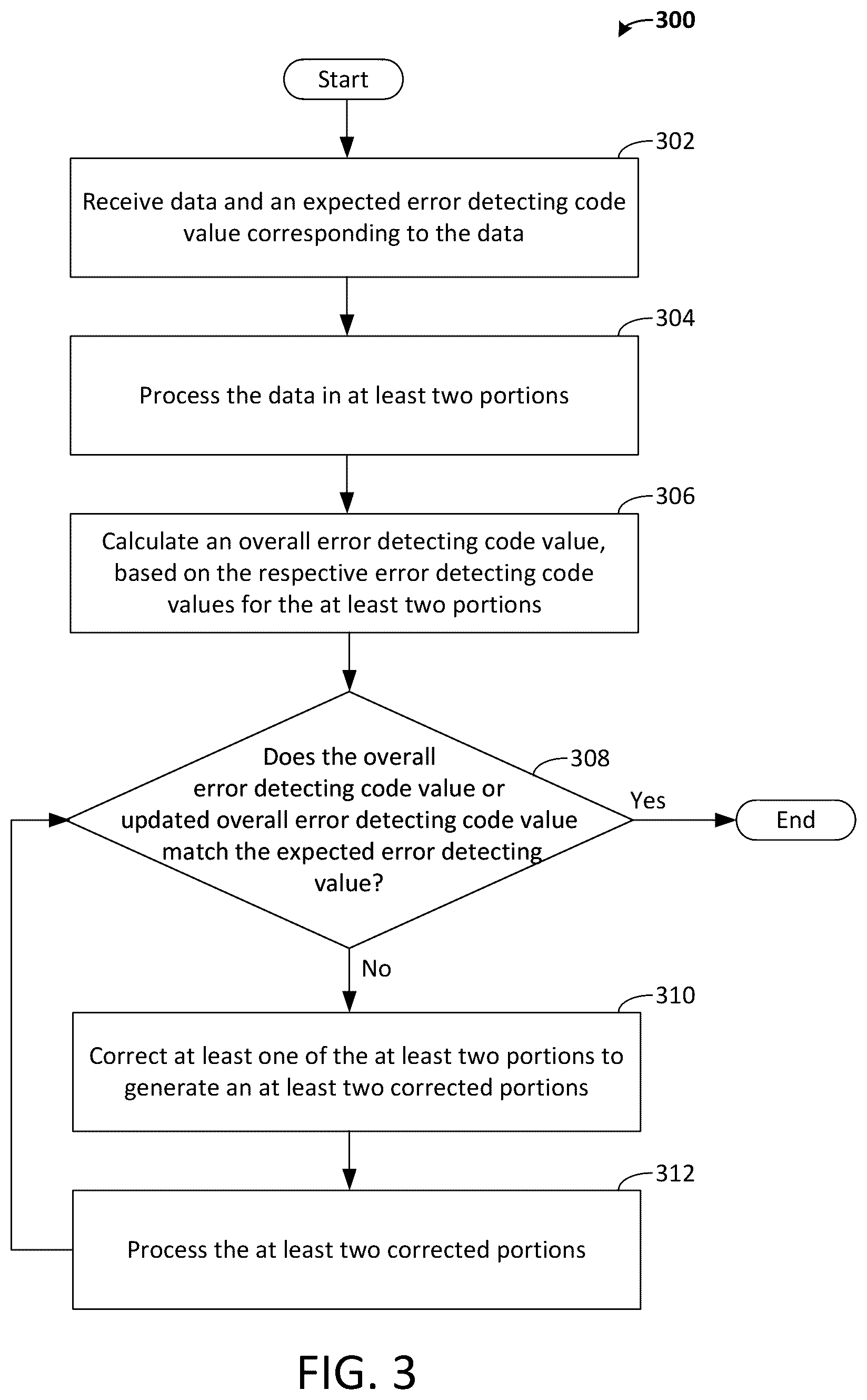 Patent US12308855 Figure 3 – Methods and systems for error-detecting during iterative decoding