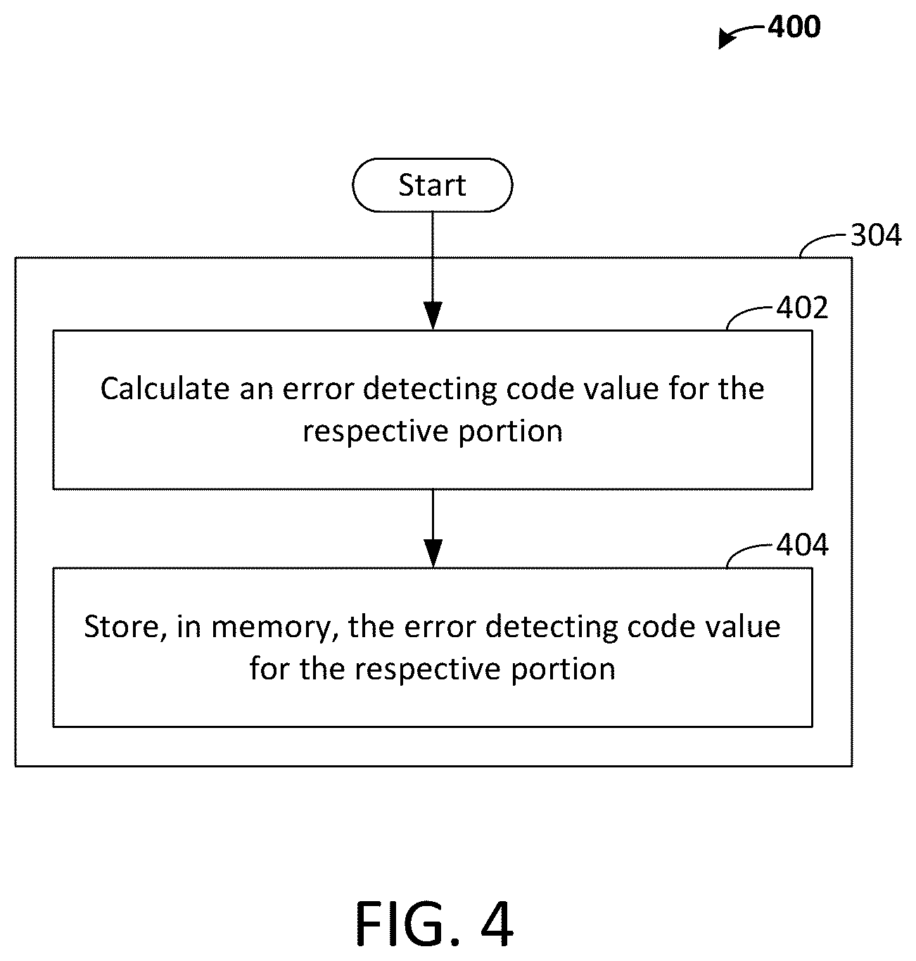 Patent US12308855 Figure 4 – Methods and systems for error-detecting during iterative decoding