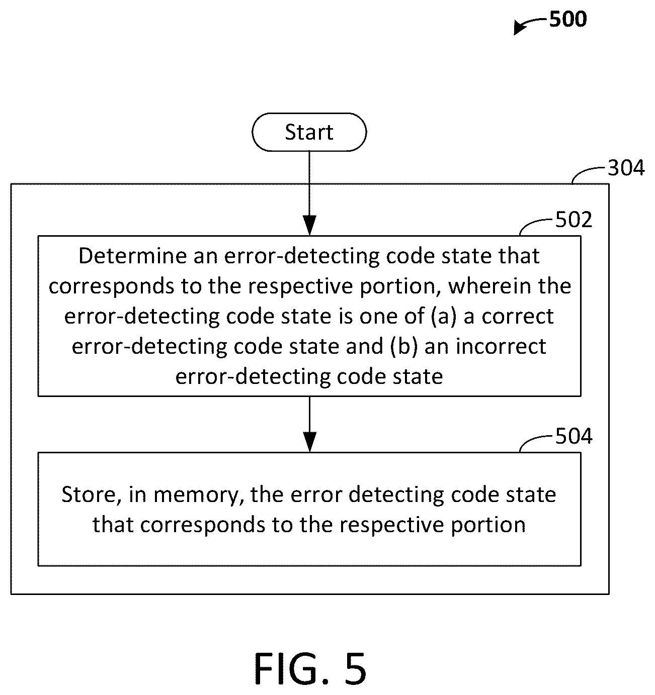 Patent US12308855 Figure 5 – Methods and systems for error-detecting during iterative decoding