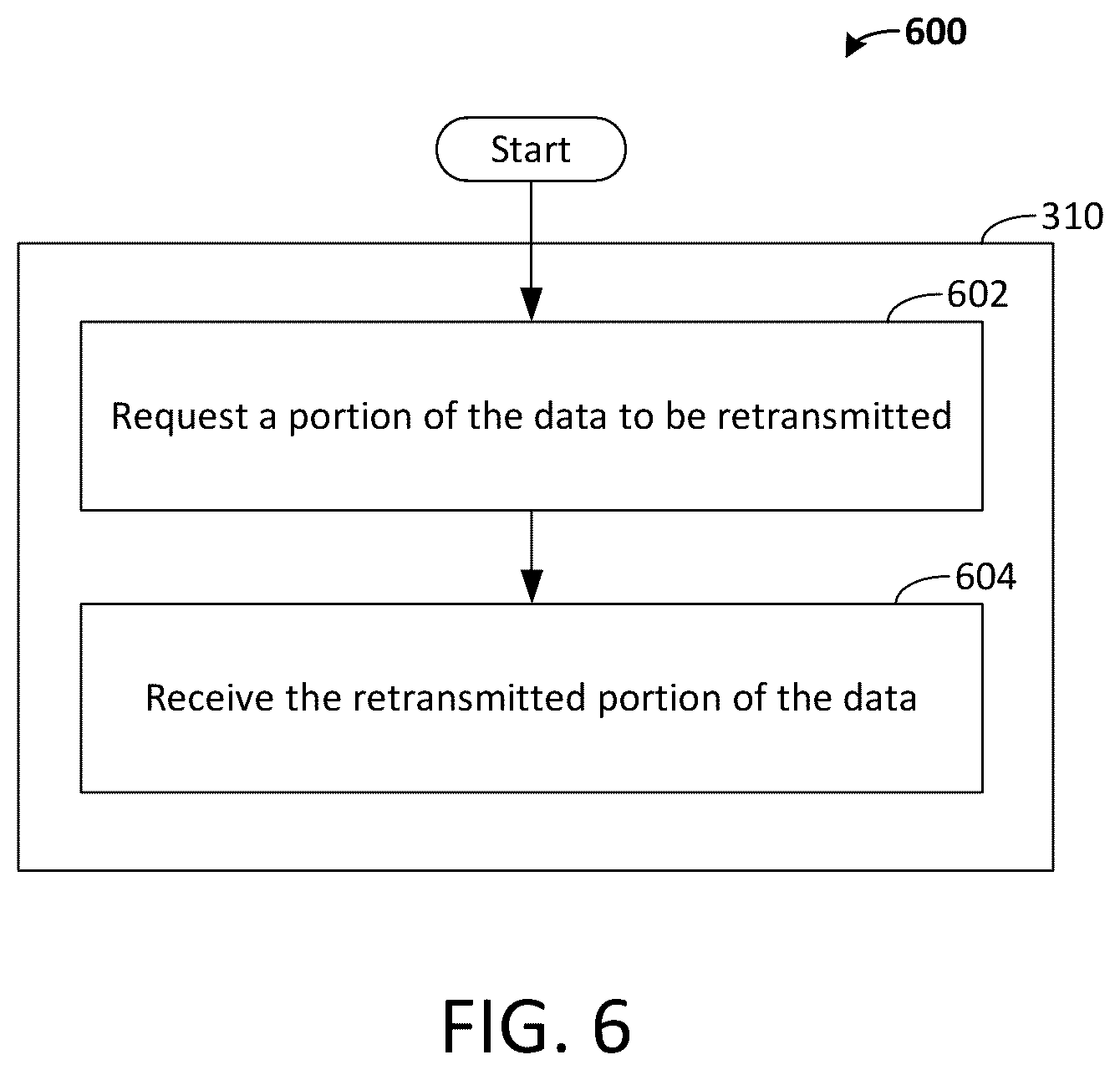 Patent US12308855 Figure 6 – Methods and systems for error-detecting during iterative decoding