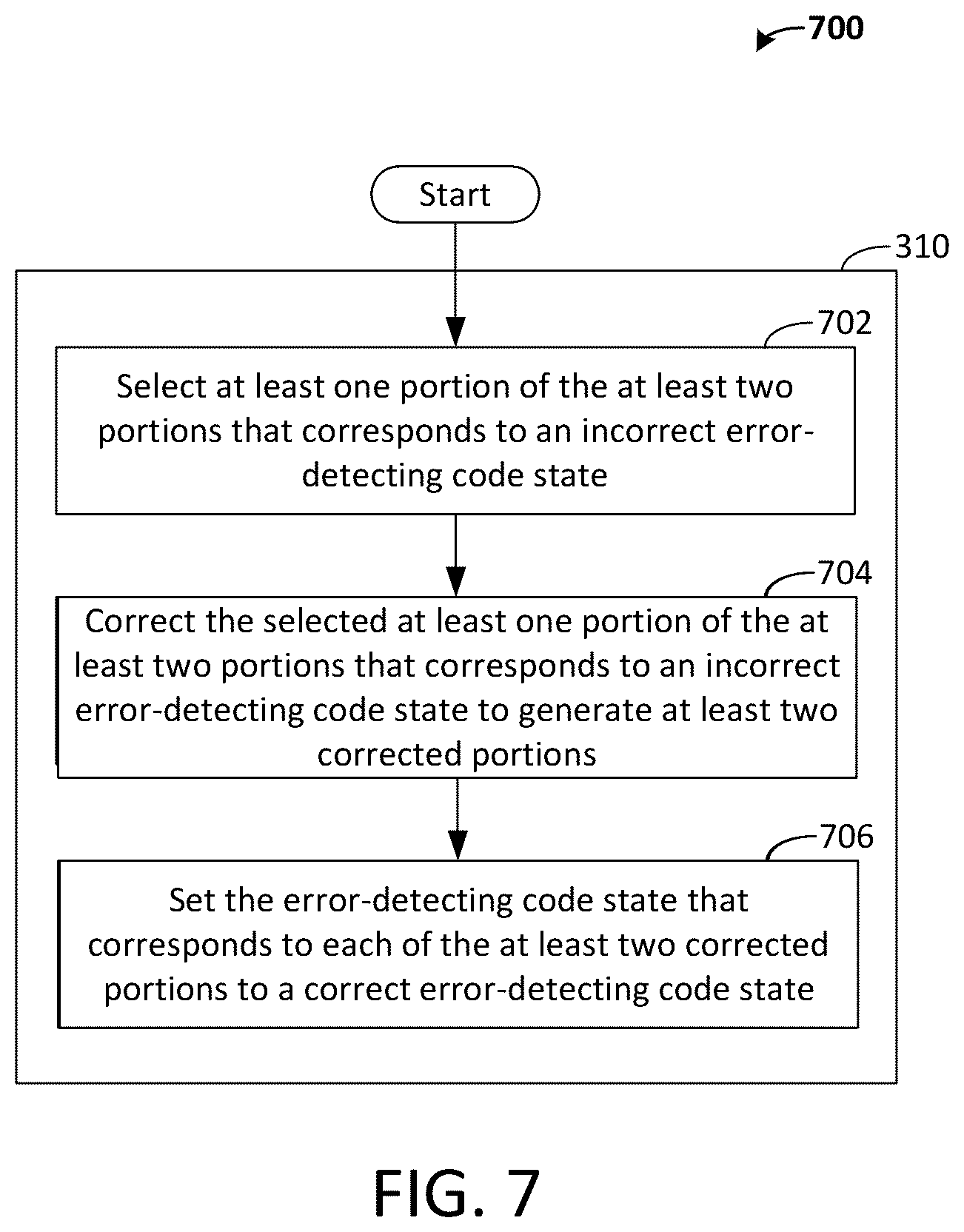 Patent US12308855 Figure 7 – Methods and systems for error-detecting during iterative decoding