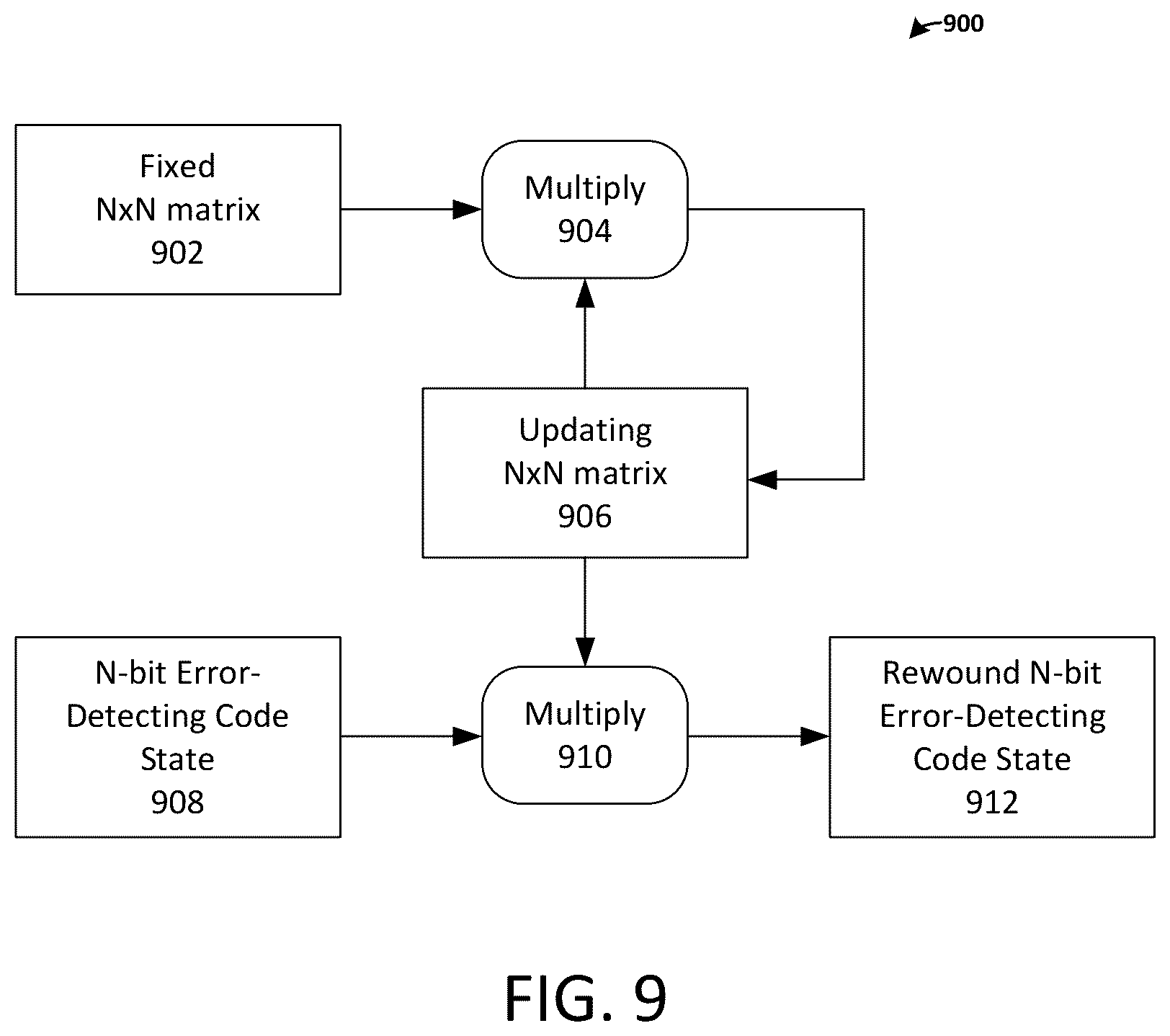 Patent US12308855 Figure 9 – Methods and systems for error-detecting during iterative decoding