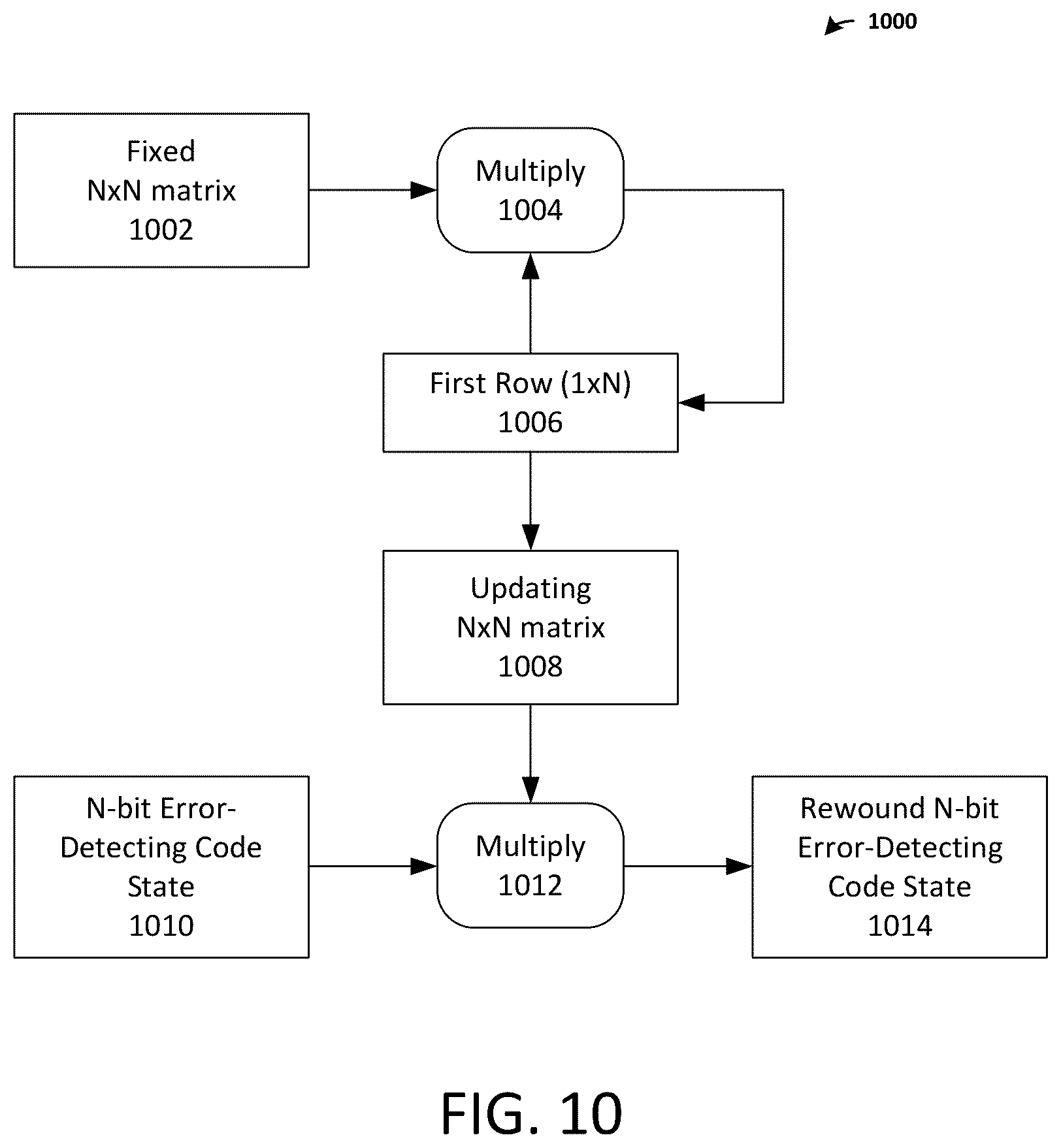 Patent US12308855 Figure 10 – Methods and systems for error-detecting during iterative decoding