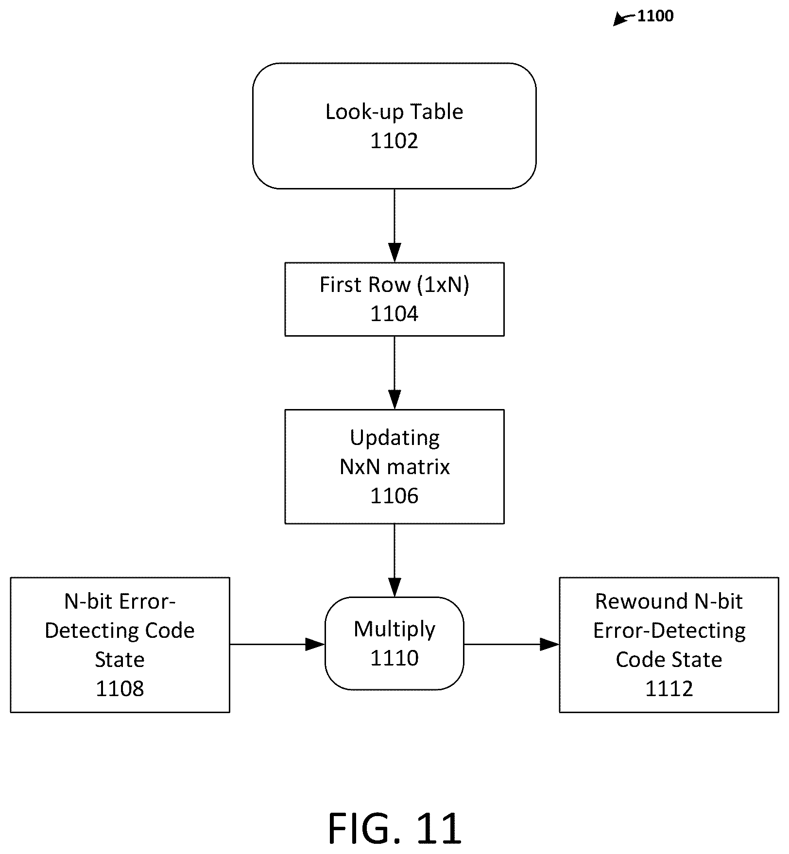 Patent US12308855 Figure 11 – Methods and systems for error-detecting during iterative decoding