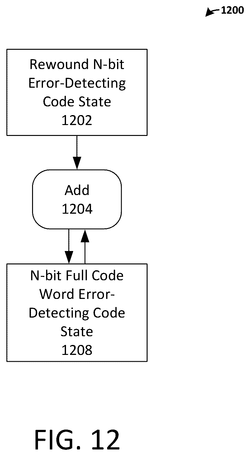 Patent US12308855 Figure 12 – Methods and systems for error-detecting during iterative decoding