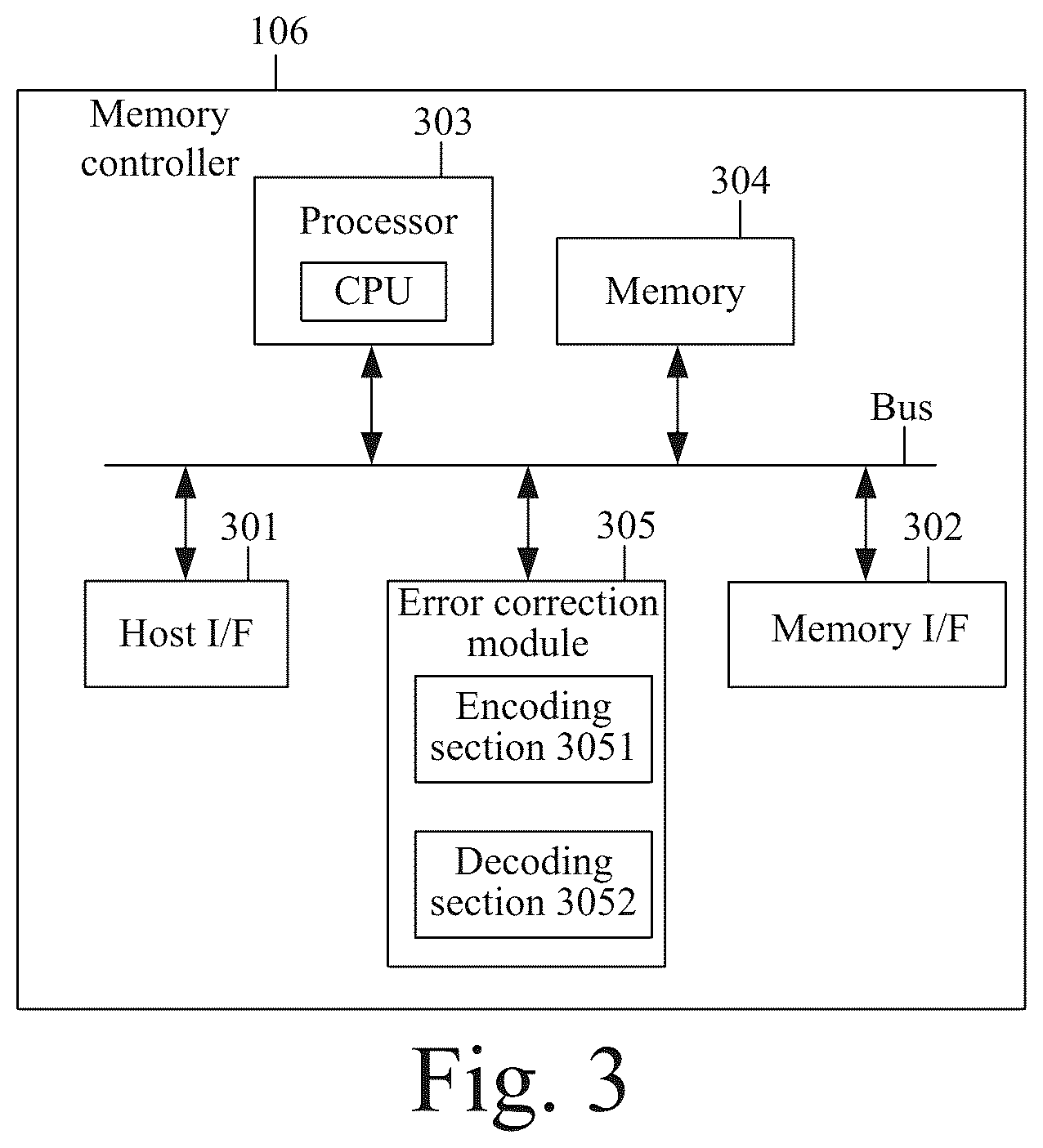 Patent US12308856 Figure 4 – Decoder, decoding method, memory controller, and memory system