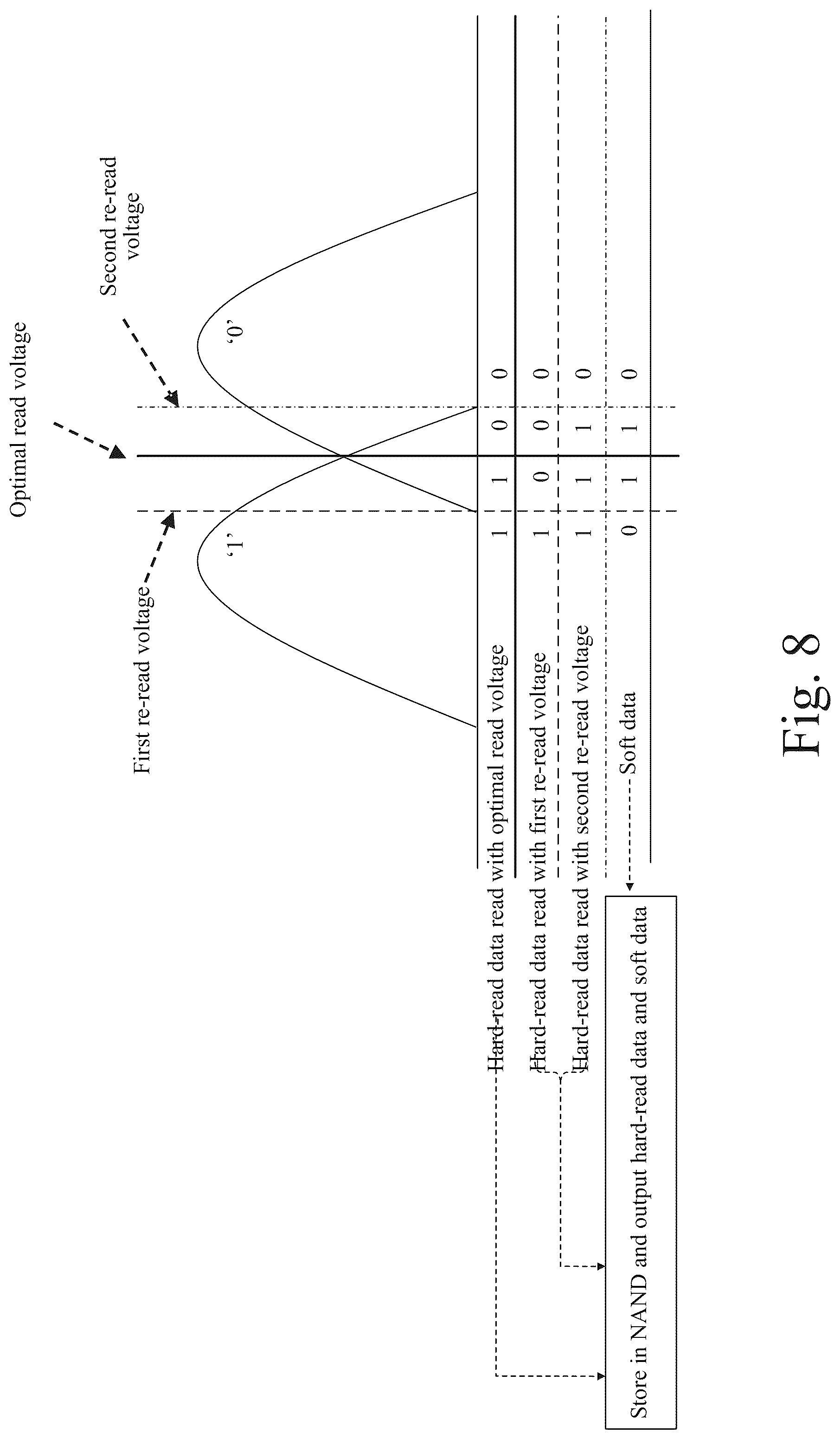 Patent US12308856 Figure 9 – Decoder, decoding method, memory controller, and memory system