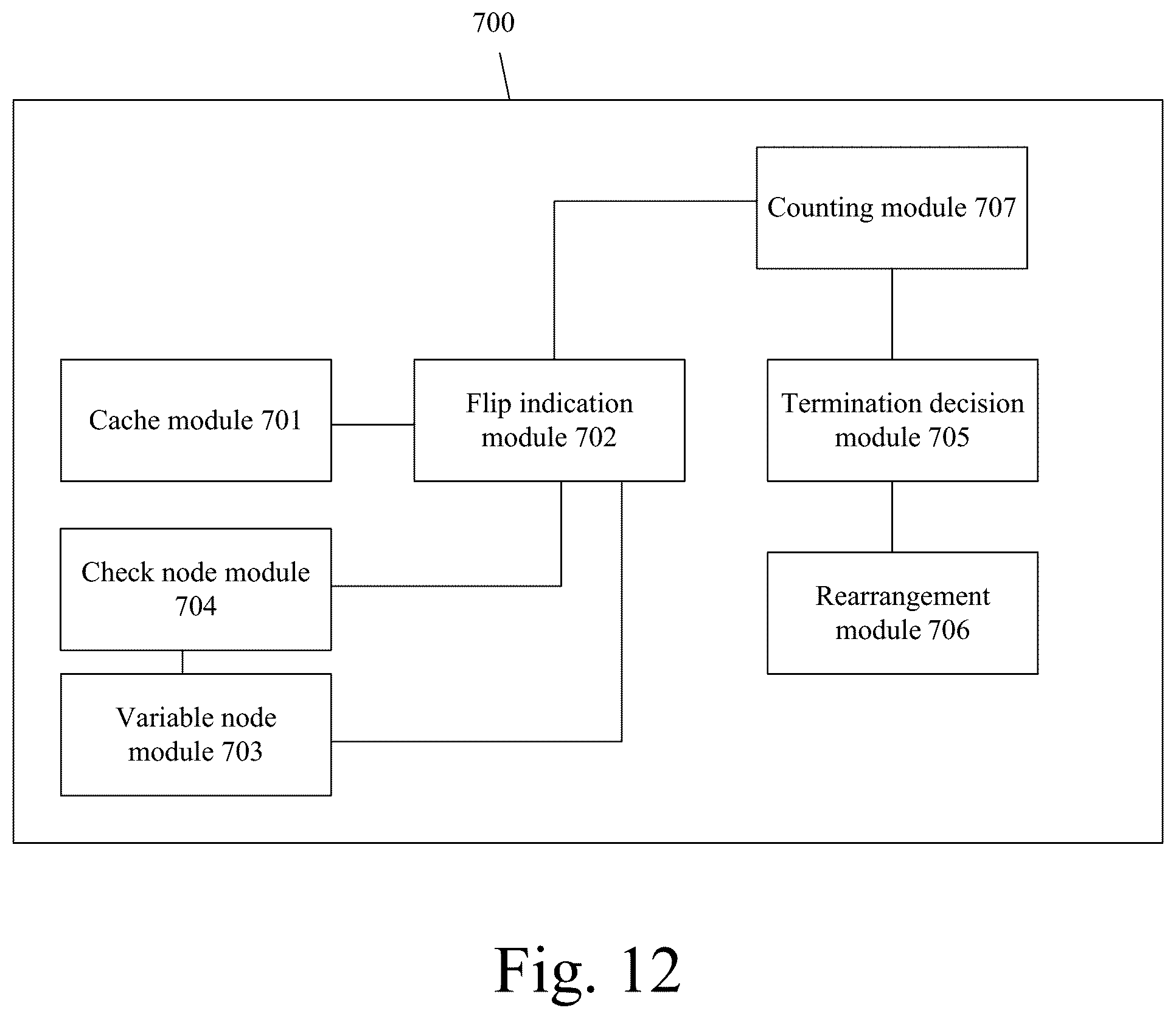 Patent US12308856 Figure 13 – Decoder, decoding method, memory controller, and memory system