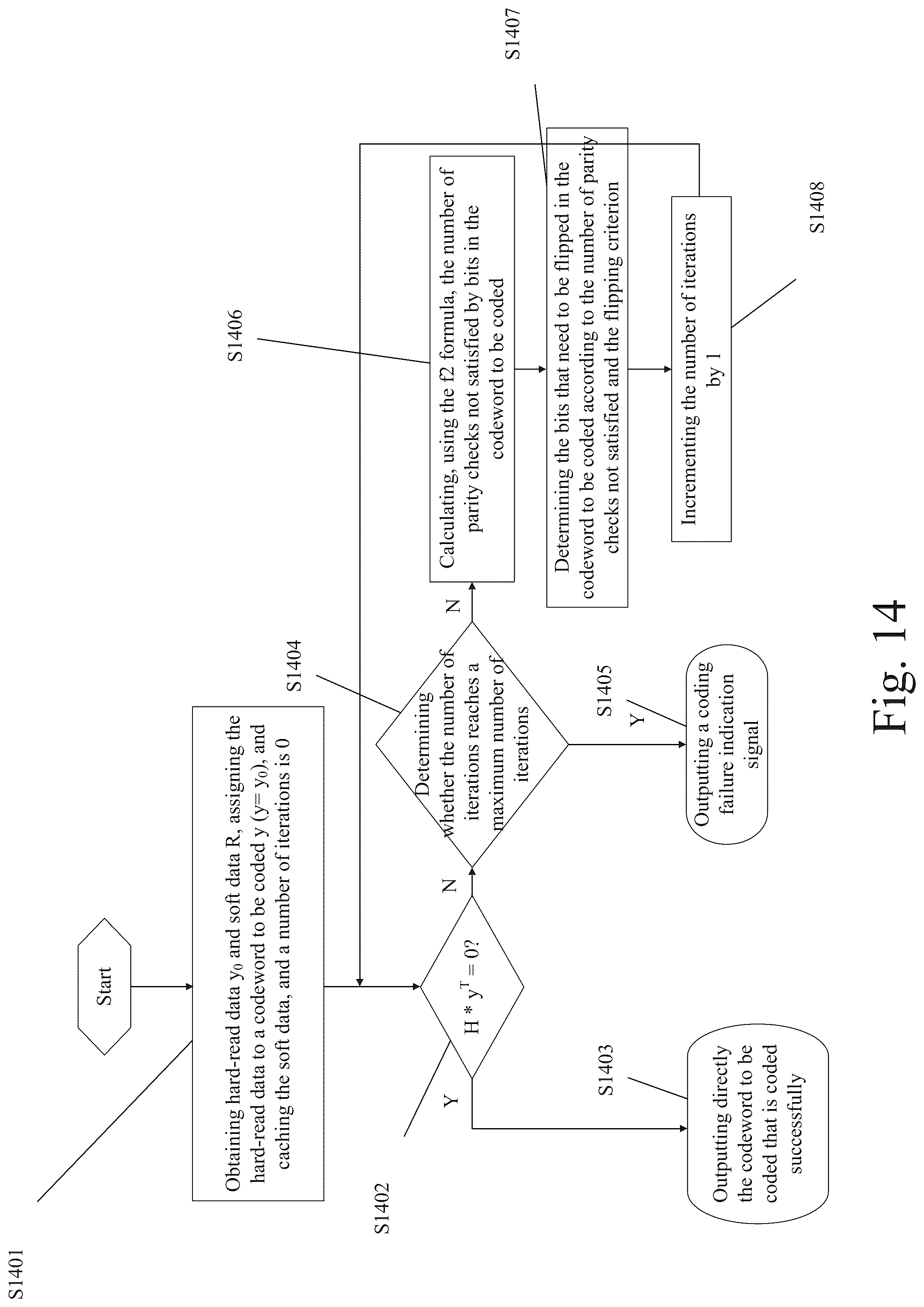 Patent US12308856 Figure 15 – Decoder, decoding method, memory controller, and memory system