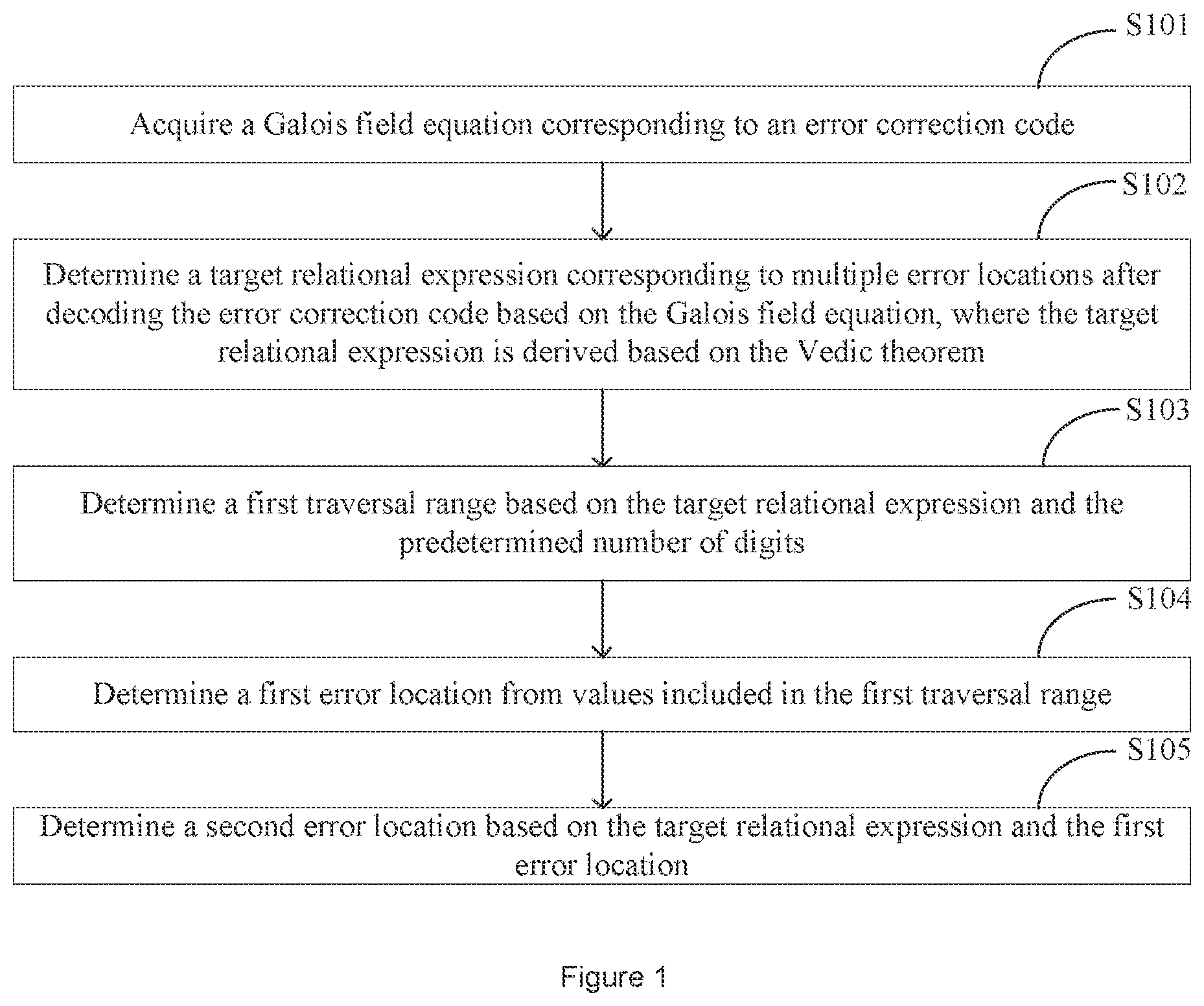 Patent US12308858 — Method, apparatus, and device for decoding error correction code, and storage medium — Figure 1