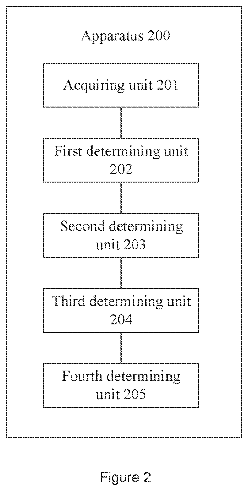 Patent US12308858 Figure 2 – Method, apparatus, and device for decoding error correction code, and storage medium