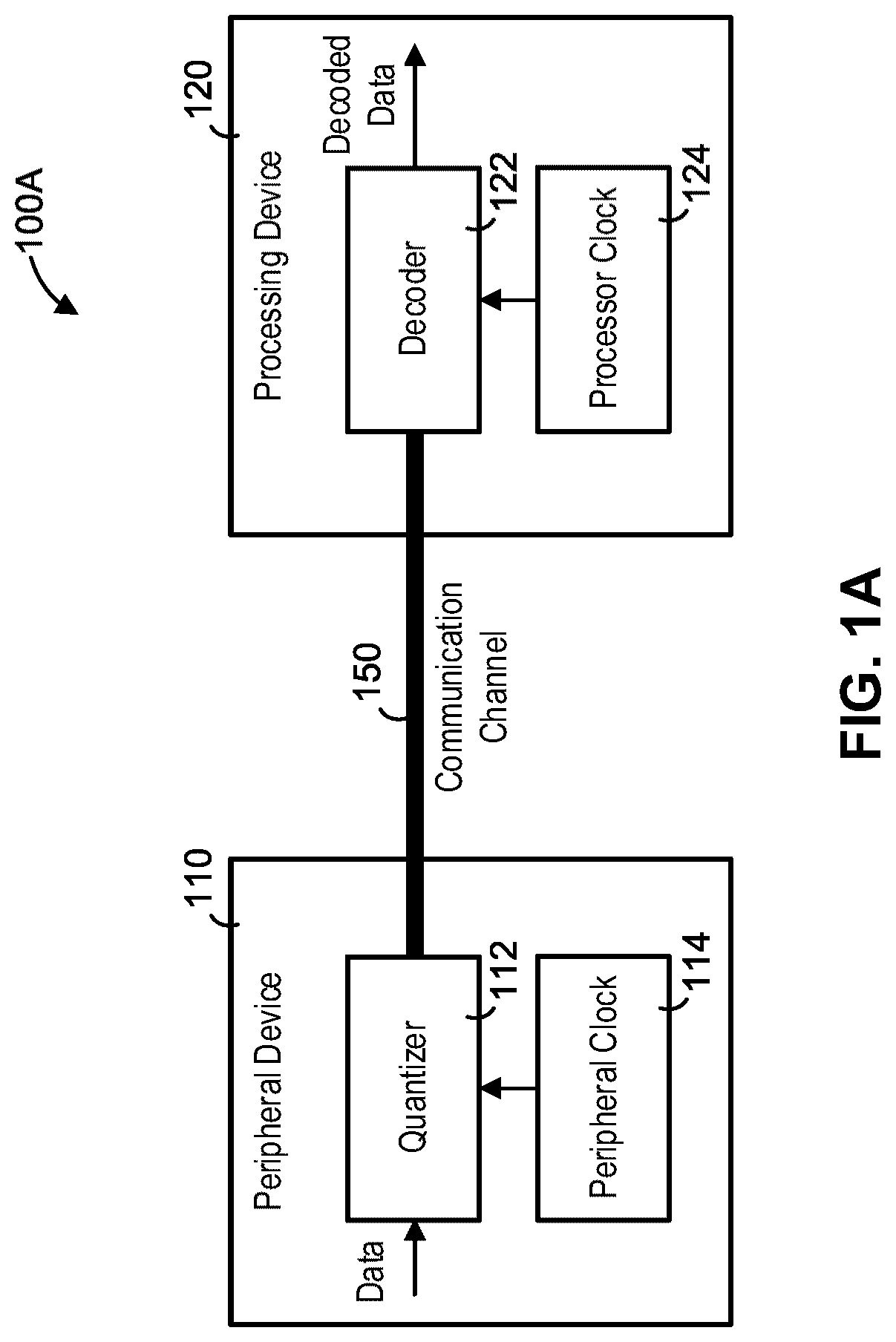 Patent US12308859 Figure 1 – Systems and methods for asynchronous data communication in noisy environments