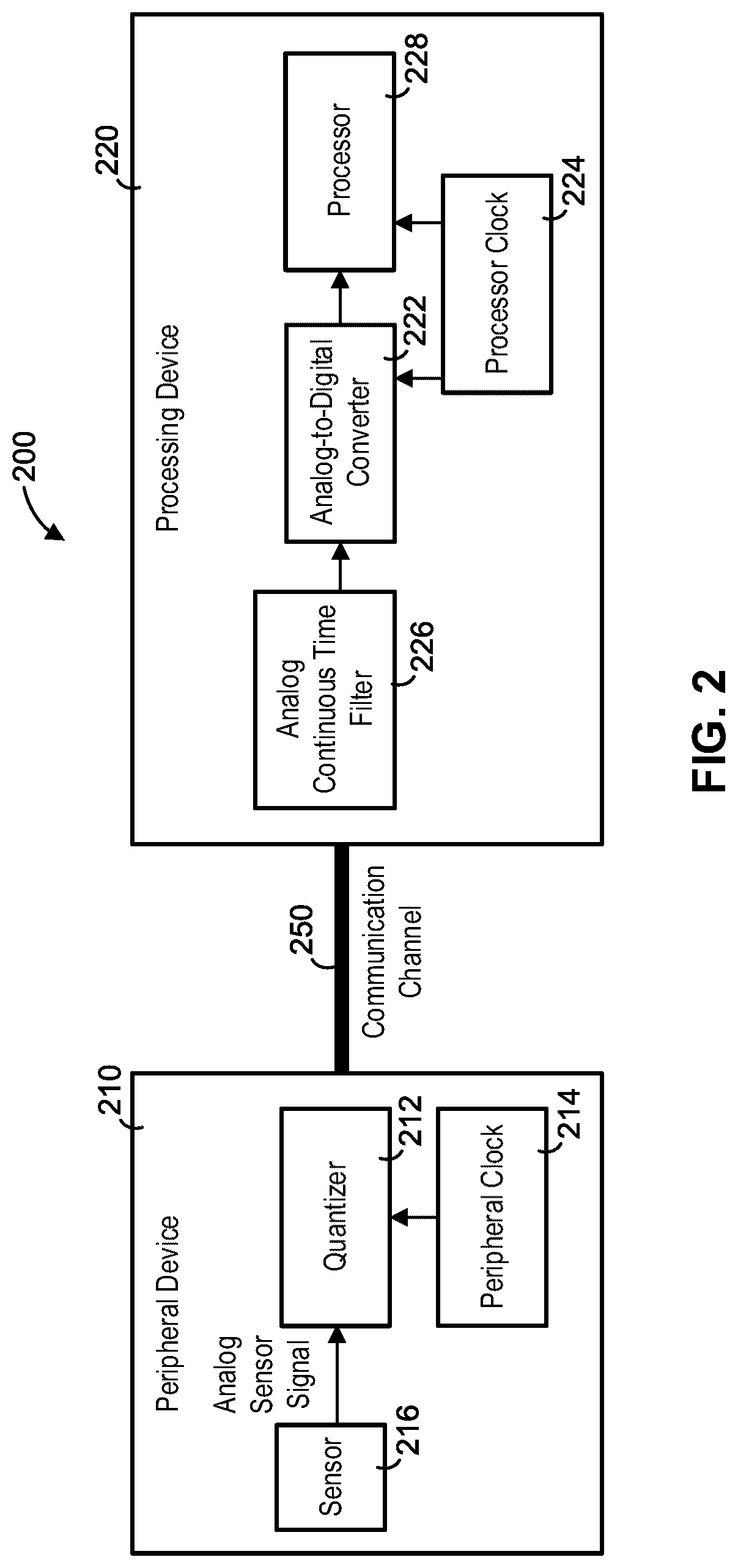 Patent US12308859 Figure 3 – Systems and methods for asynchronous data communication in noisy environments