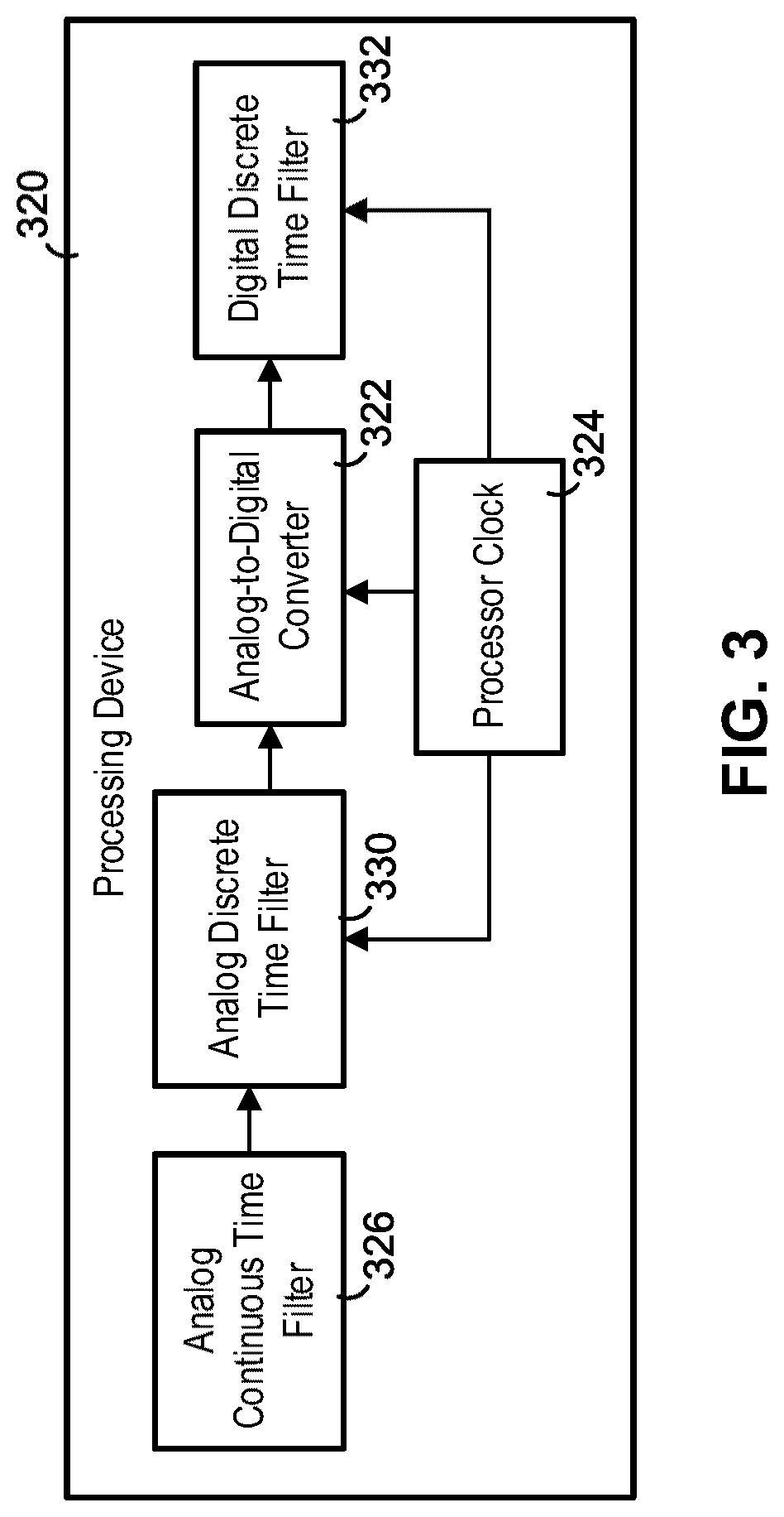 Patent US12308859 Figure 4 – Systems and methods for asynchronous data communication in noisy environments