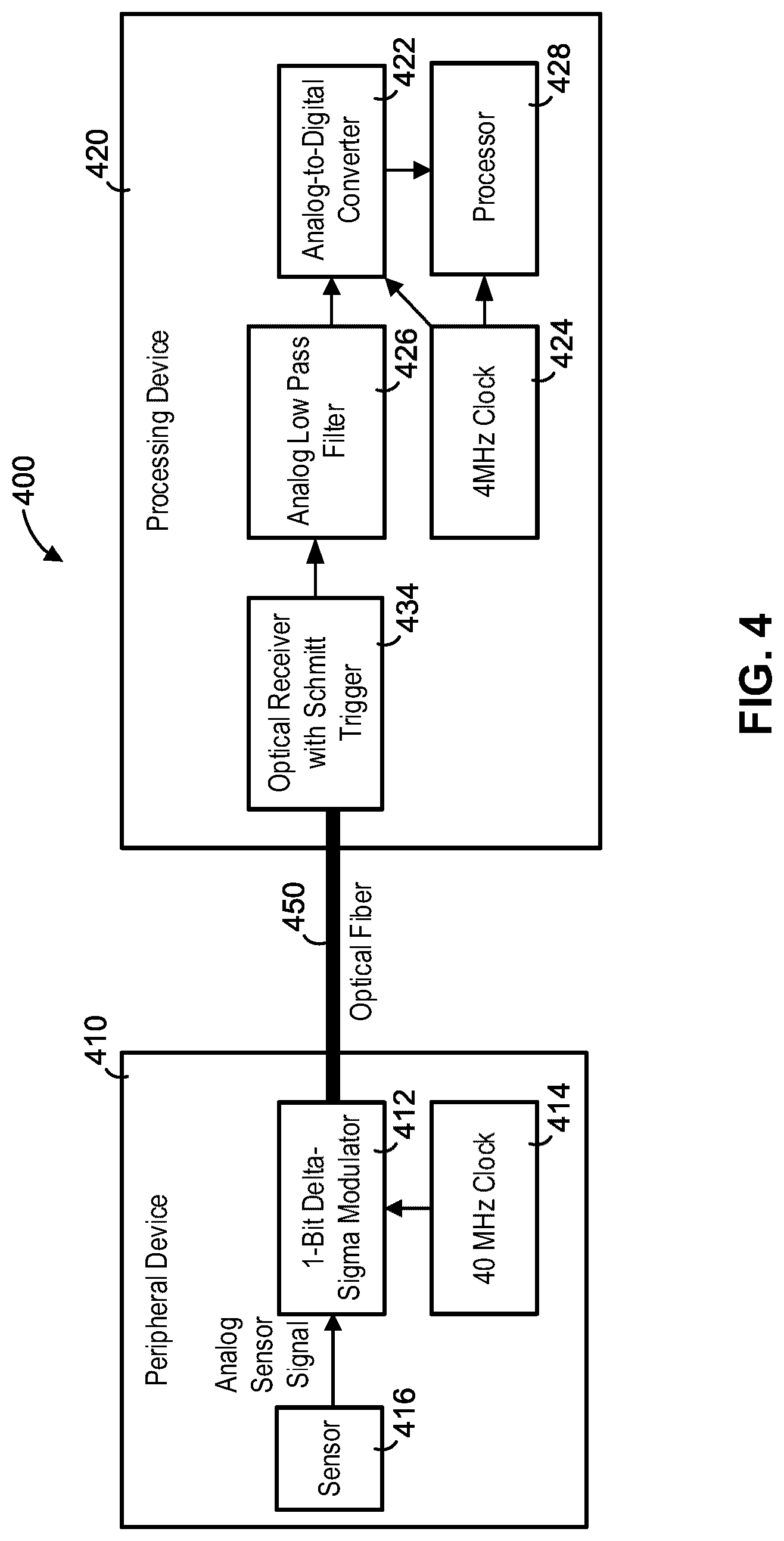 Patent US12308859 Figure 5 – Systems and methods for asynchronous data communication in noisy environments