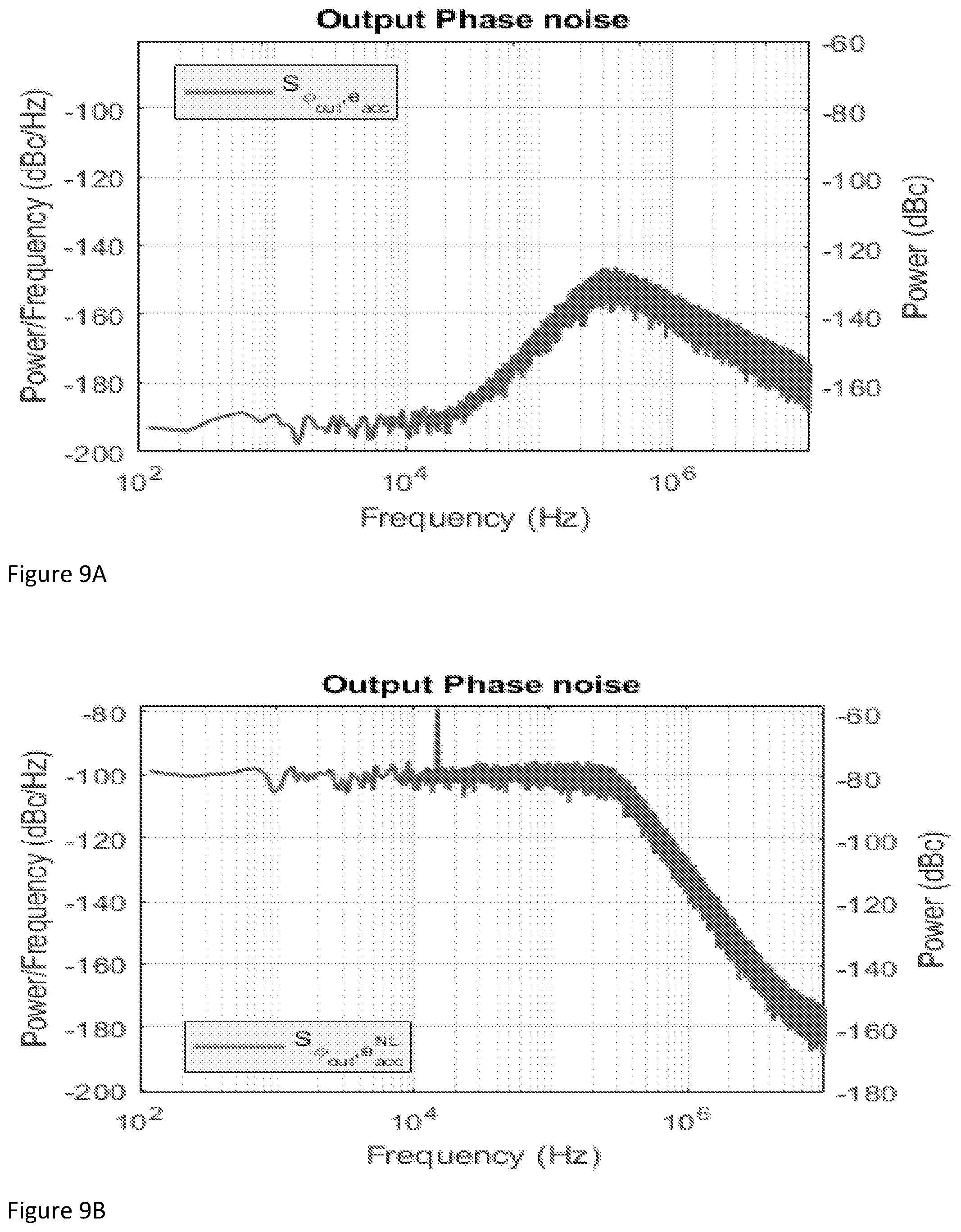 Patent US12308860 Figure 6 – Apparatus for mitigating nonlinearity-induced spurs and noise in a fractional-N frequency synthesizer
