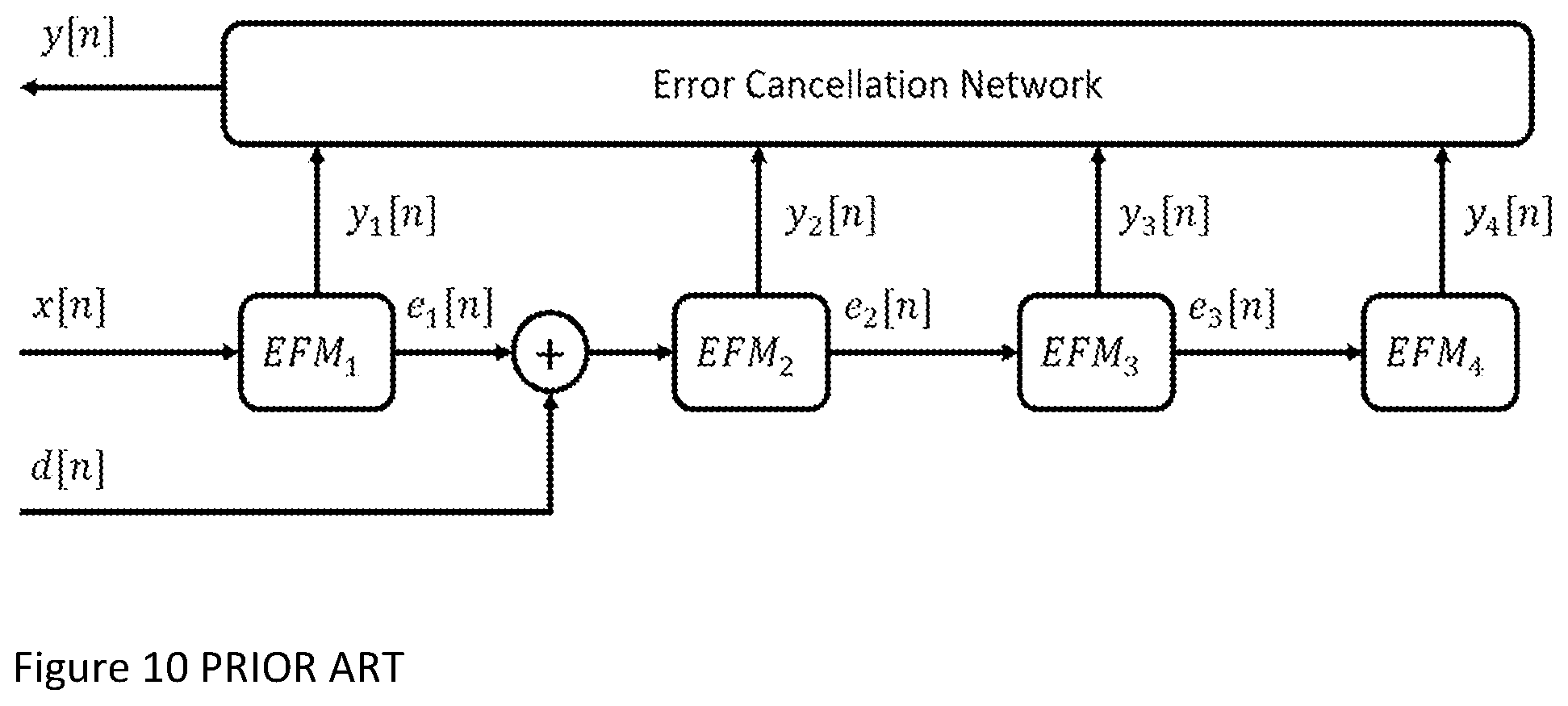 Patent US12308860 Figure 7 – Apparatus for mitigating nonlinearity-induced spurs and noise in a fractional-N frequency synthesizer