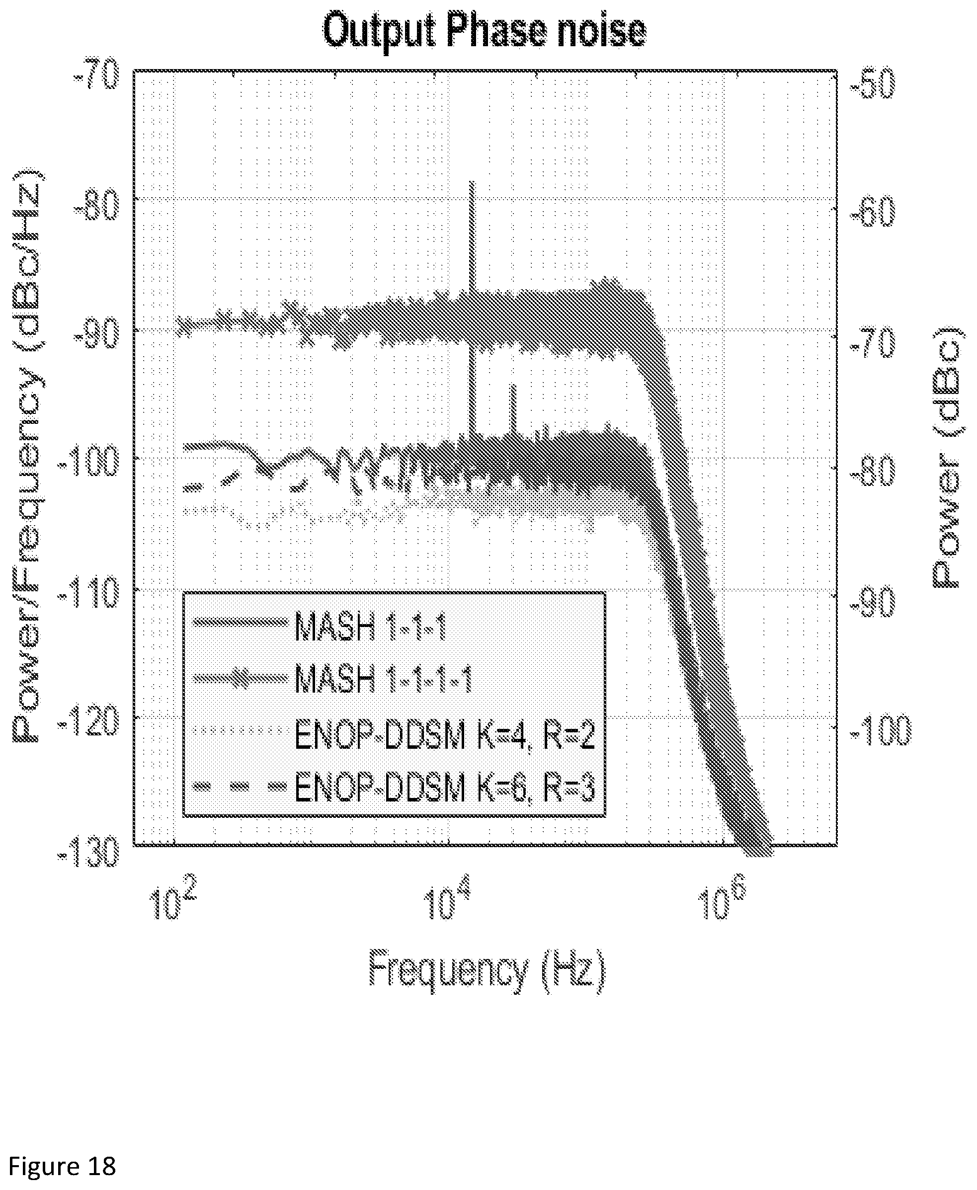 Patent US12308860 Figure 15 – Apparatus for mitigating nonlinearity-induced spurs and noise in a fractional-N frequency synthesizer