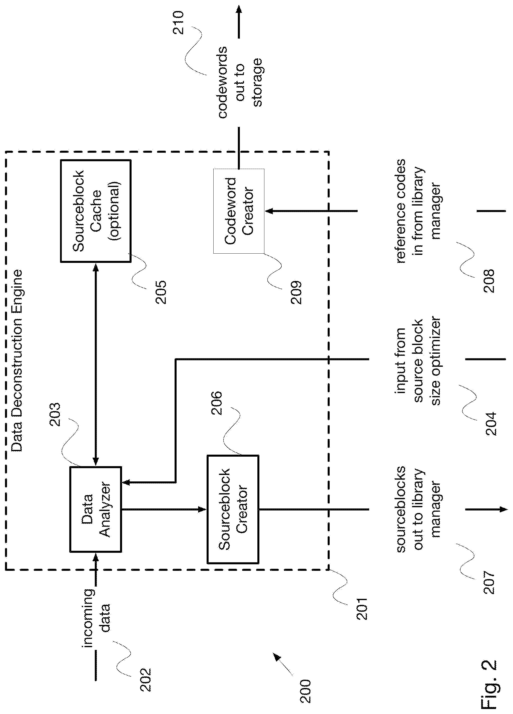 Patent US12308861 Figure 2 – Data compression with intrusion detection