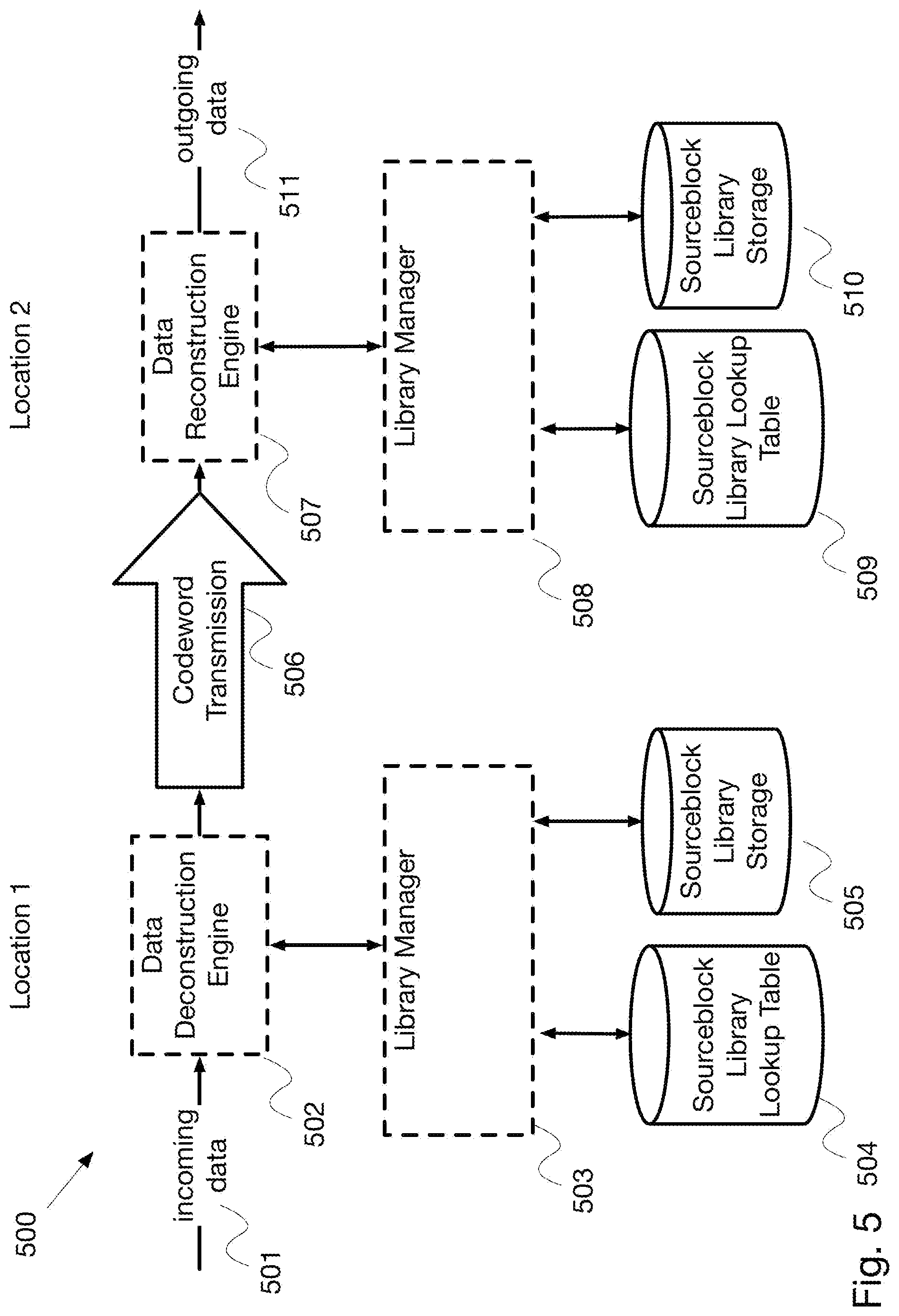 Patent US12308861 Figure 5 – Data compression with intrusion detection
