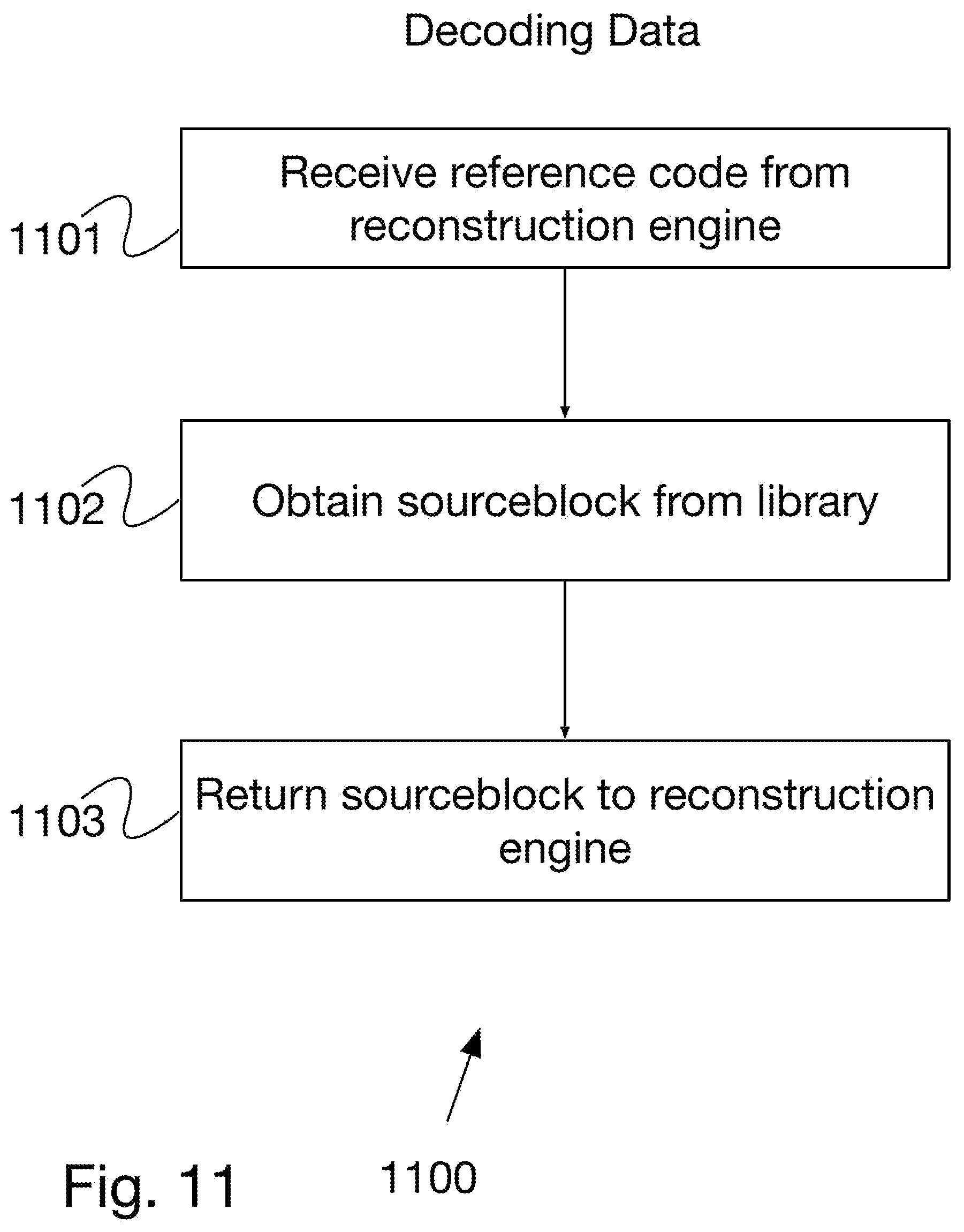 Patent US12308861 Figure 11 – Data compression with intrusion detection