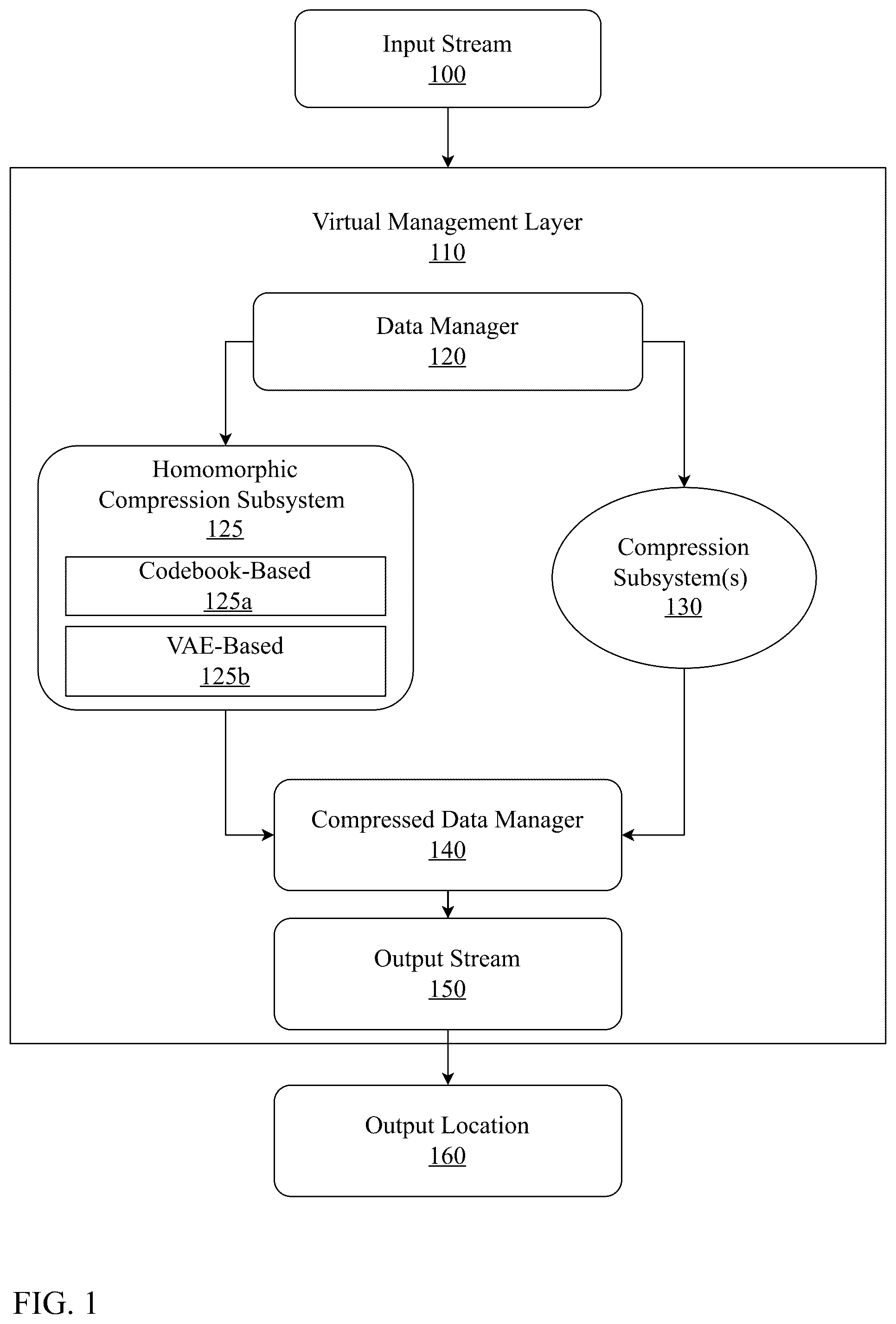 Patent US12308862 — Unified platform for multi-type data compression and decompression using homomorphic encryption and neural upsampling — Figure 1