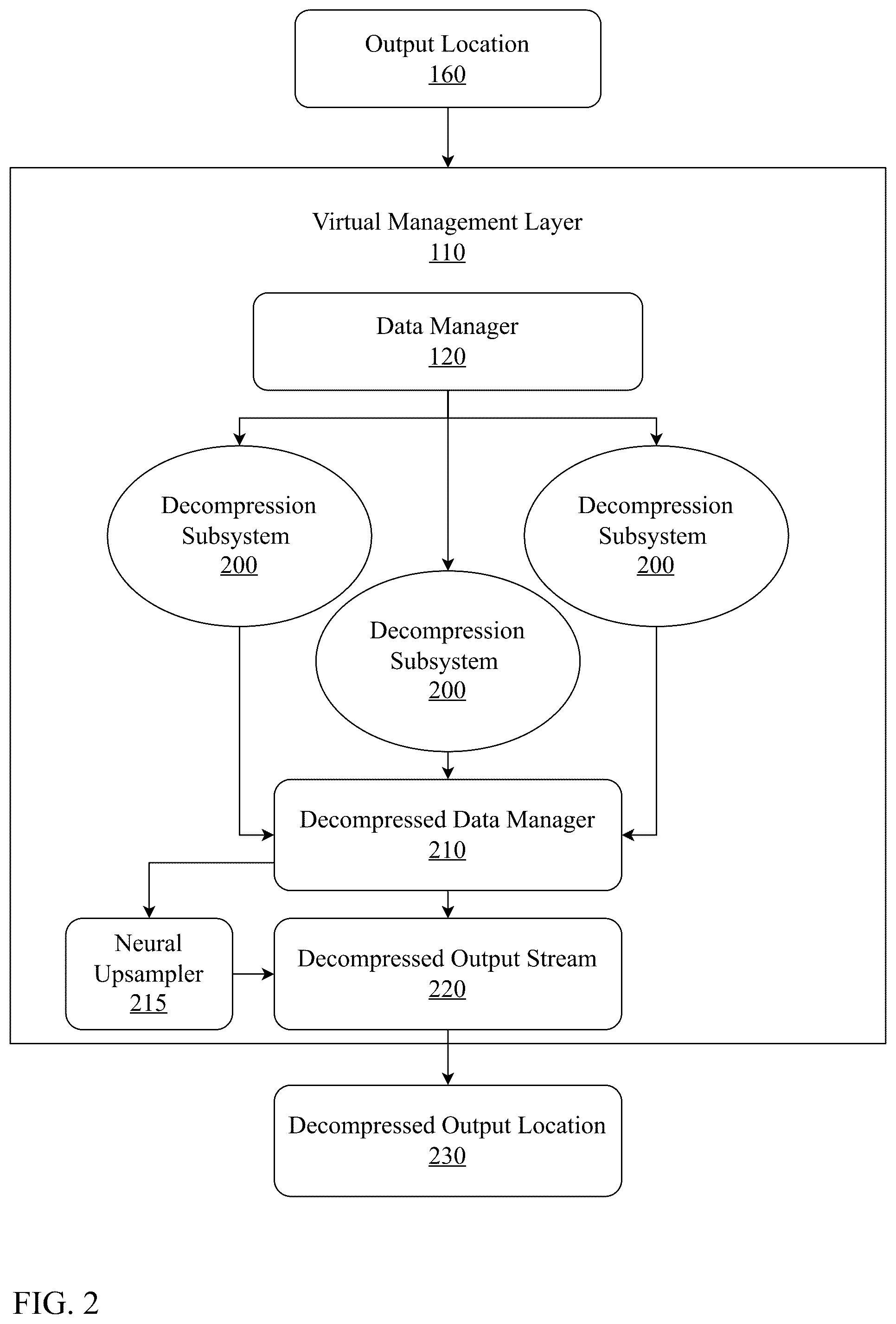 Patent US12308862 Figure 2 – Unified platform for multi-type data compression and decompression using homomorphic encryption and neural upsampling