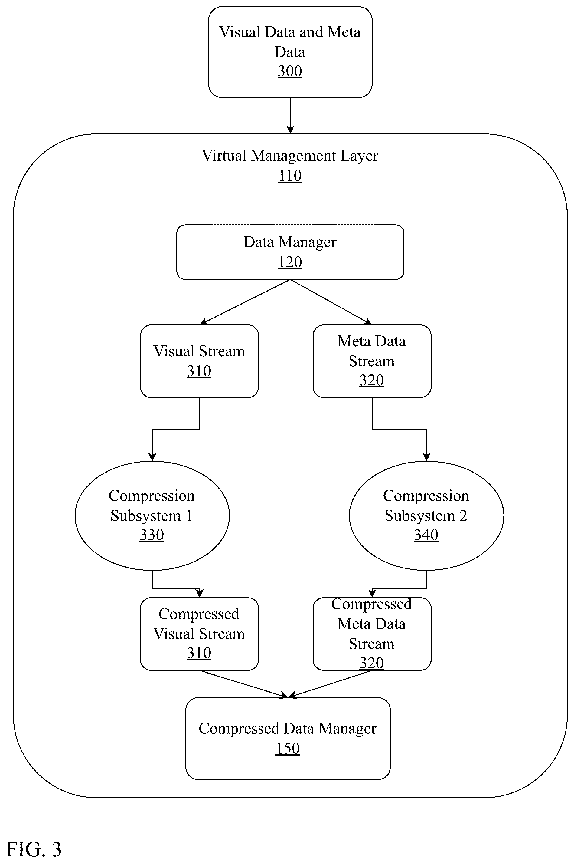 Patent US12308862 Figure 3 – Unified platform for multi-type data compression and decompression using homomorphic encryption and neural upsampling